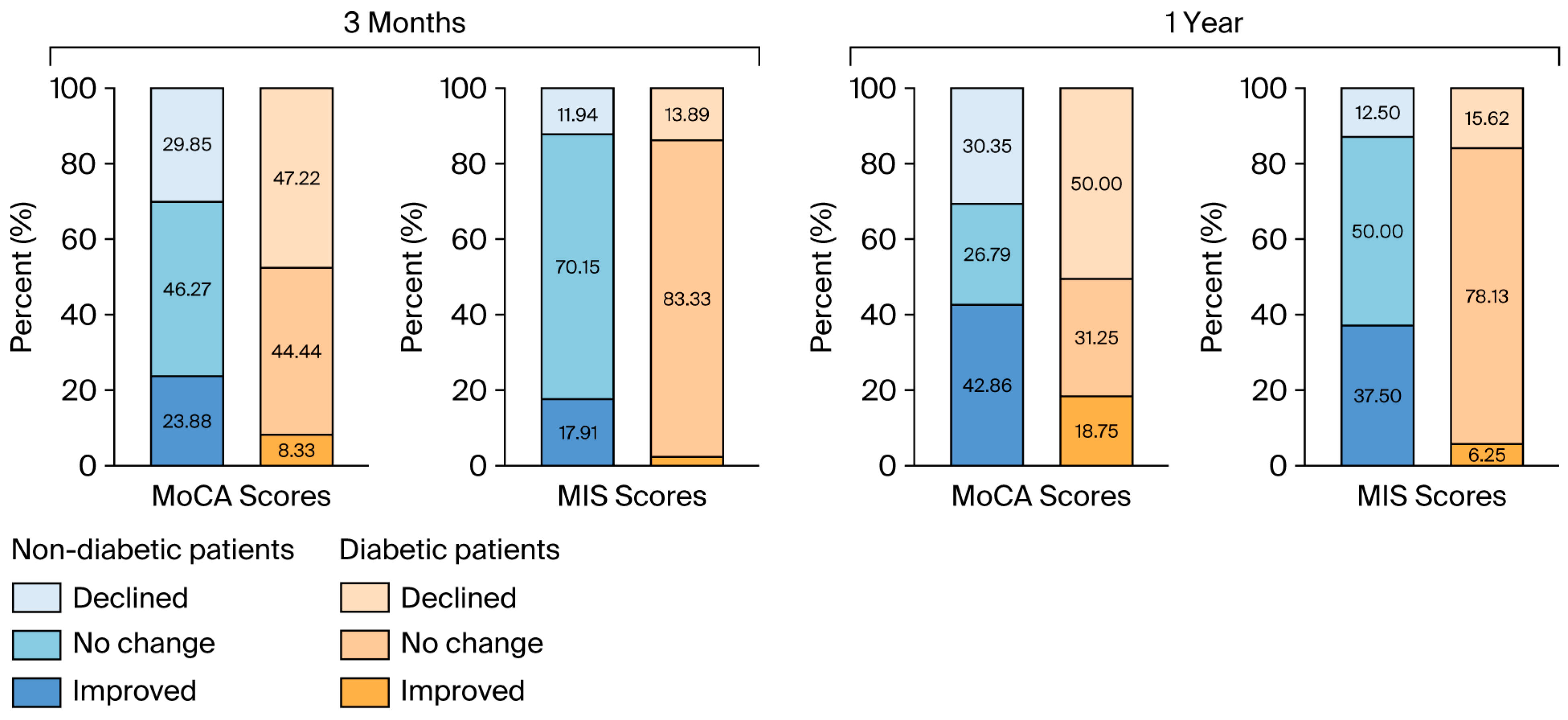 Biomedicines 13 02188 g003 Biomedicines 13 02188 g003