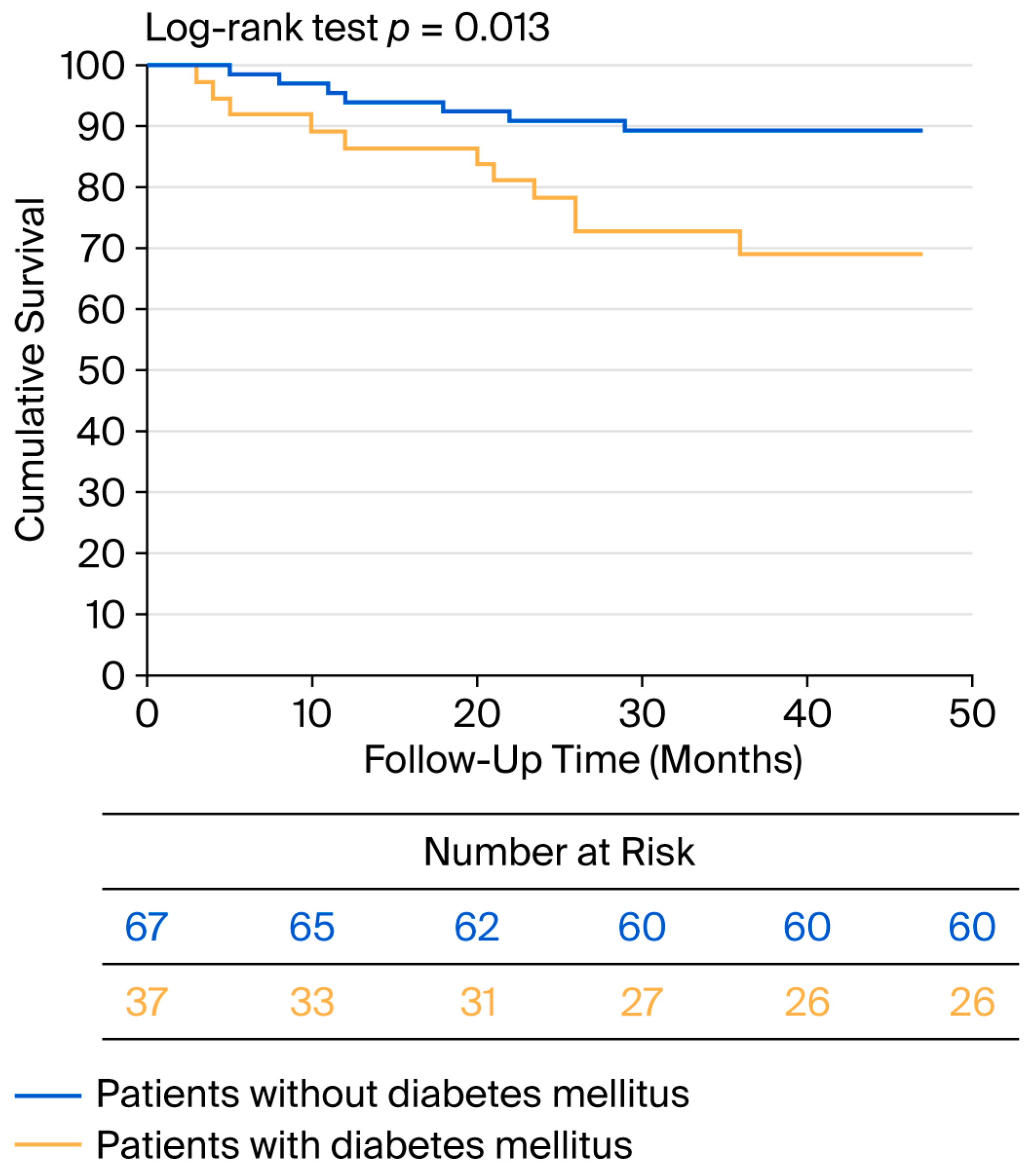 Biomedicines 13 02188 g004 Biomedicines 13 02188 g004