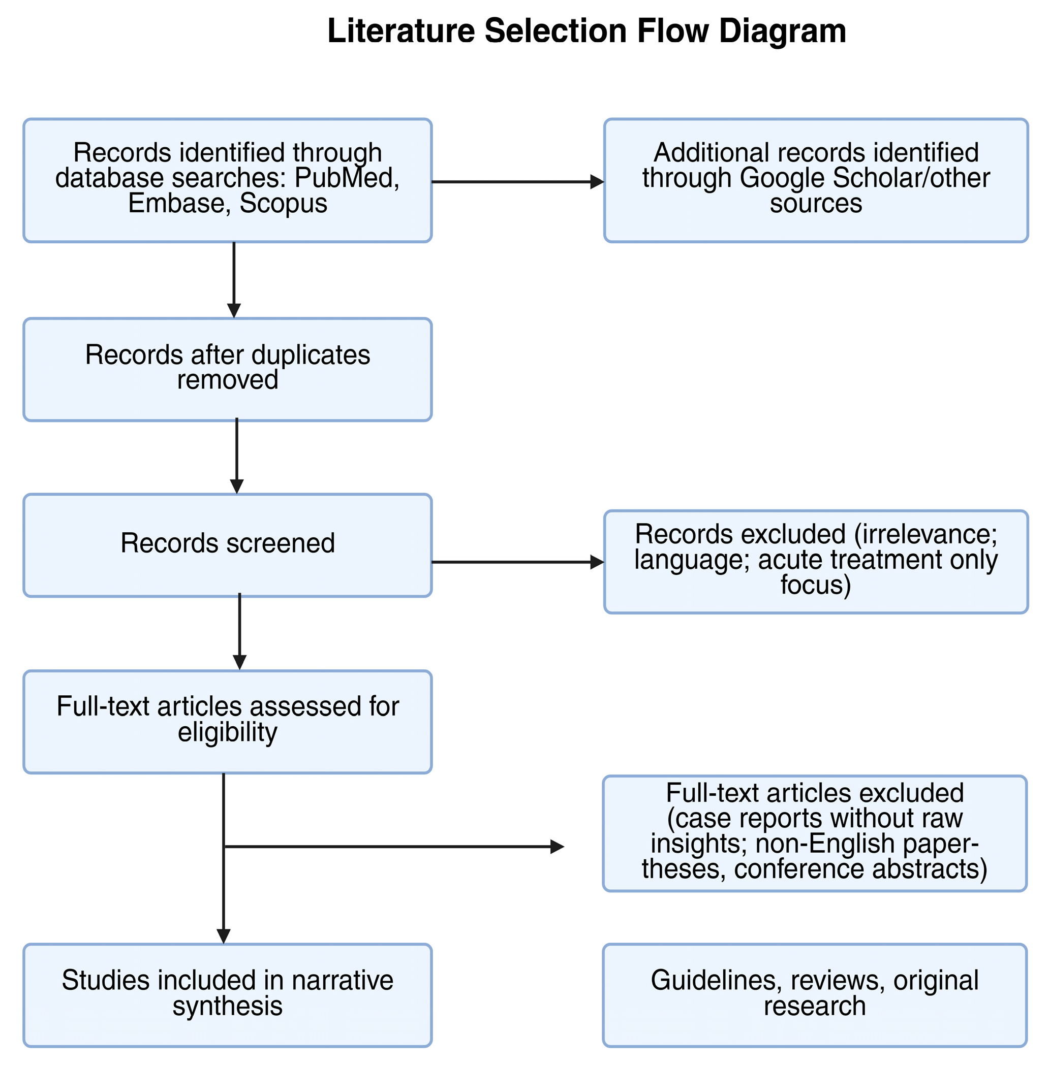 Biomedicines 13 02205 g001 Biomedicines 13 02205 g001