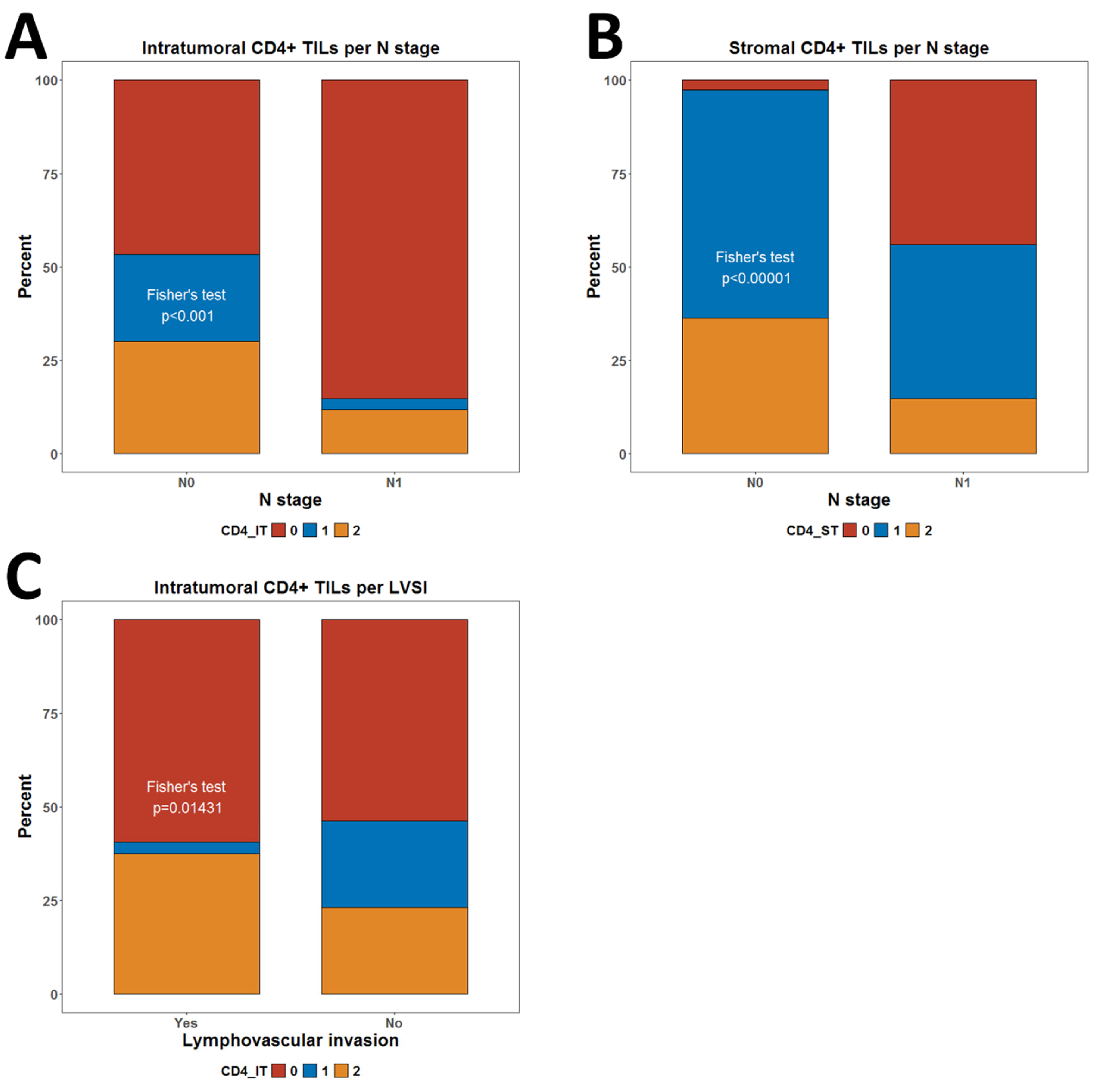 Biomedicines 13 02206 g006 Biomedicines 13 02206 g006