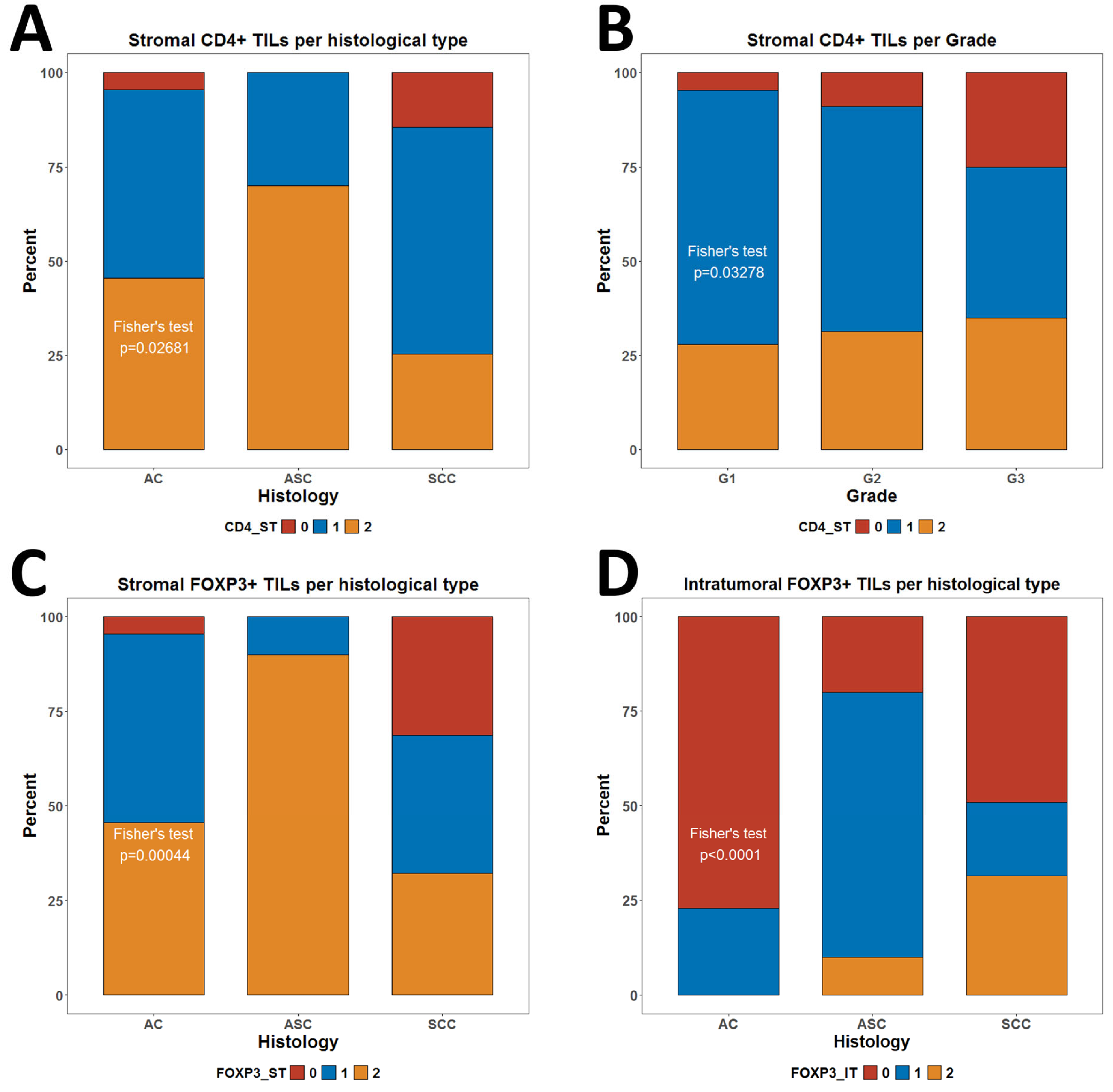 Biomedicines 13 02206 g007 Biomedicines 13 02206 g007