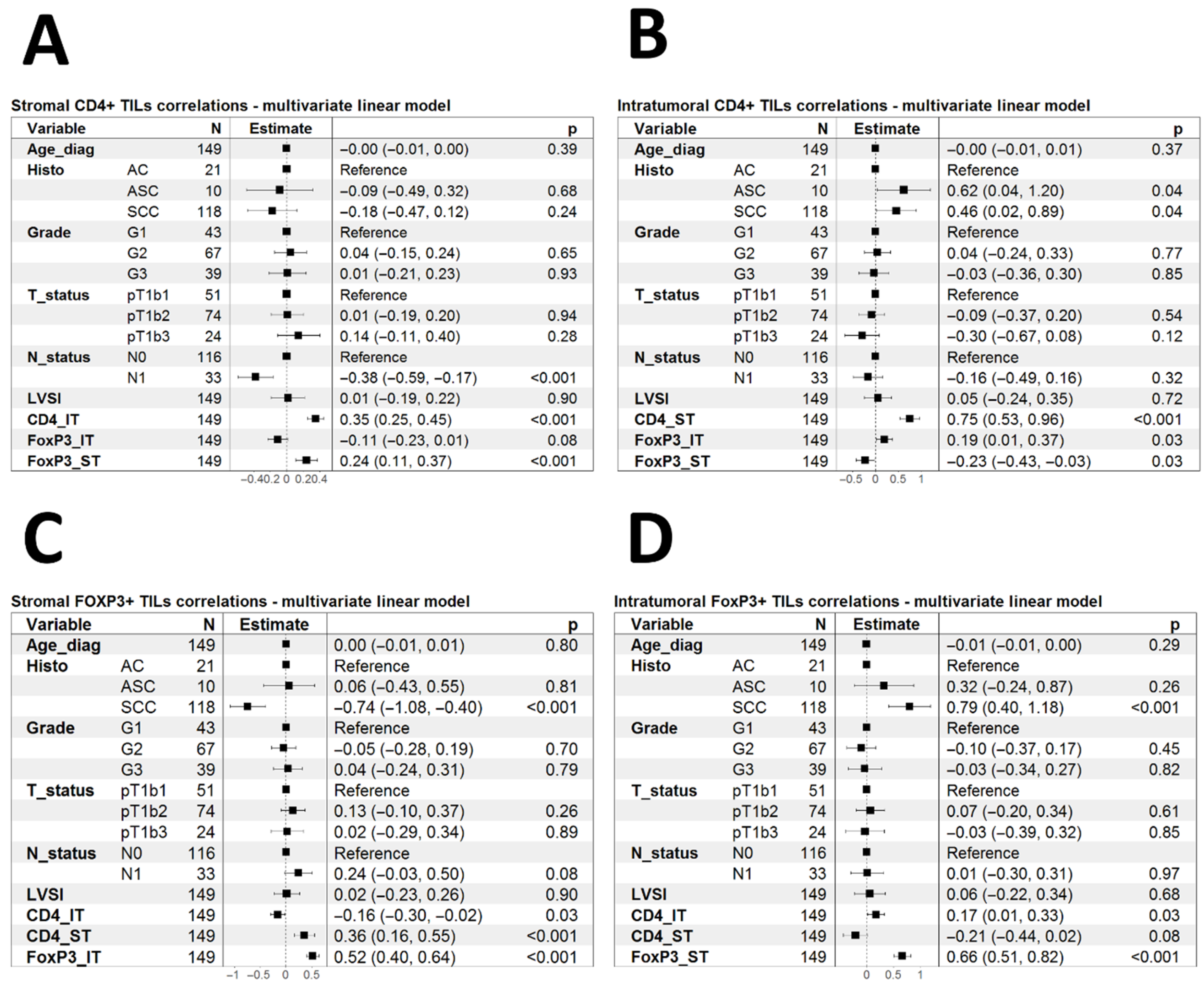 Biomedicines 13 02206 g008 Biomedicines 13 02206 g008
