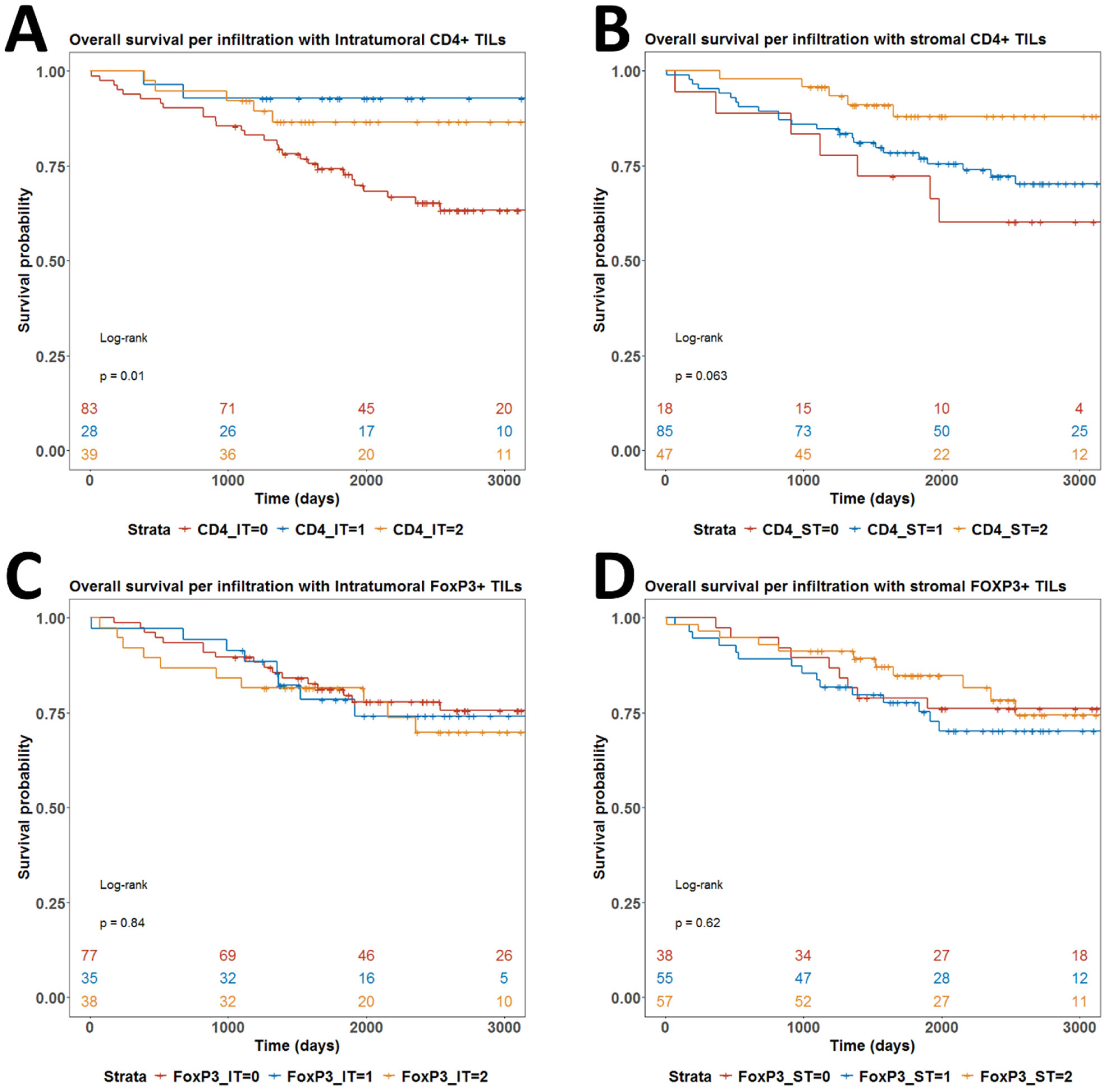 Biomedicines 13 02206 g009 Biomedicines 13 02206 g009