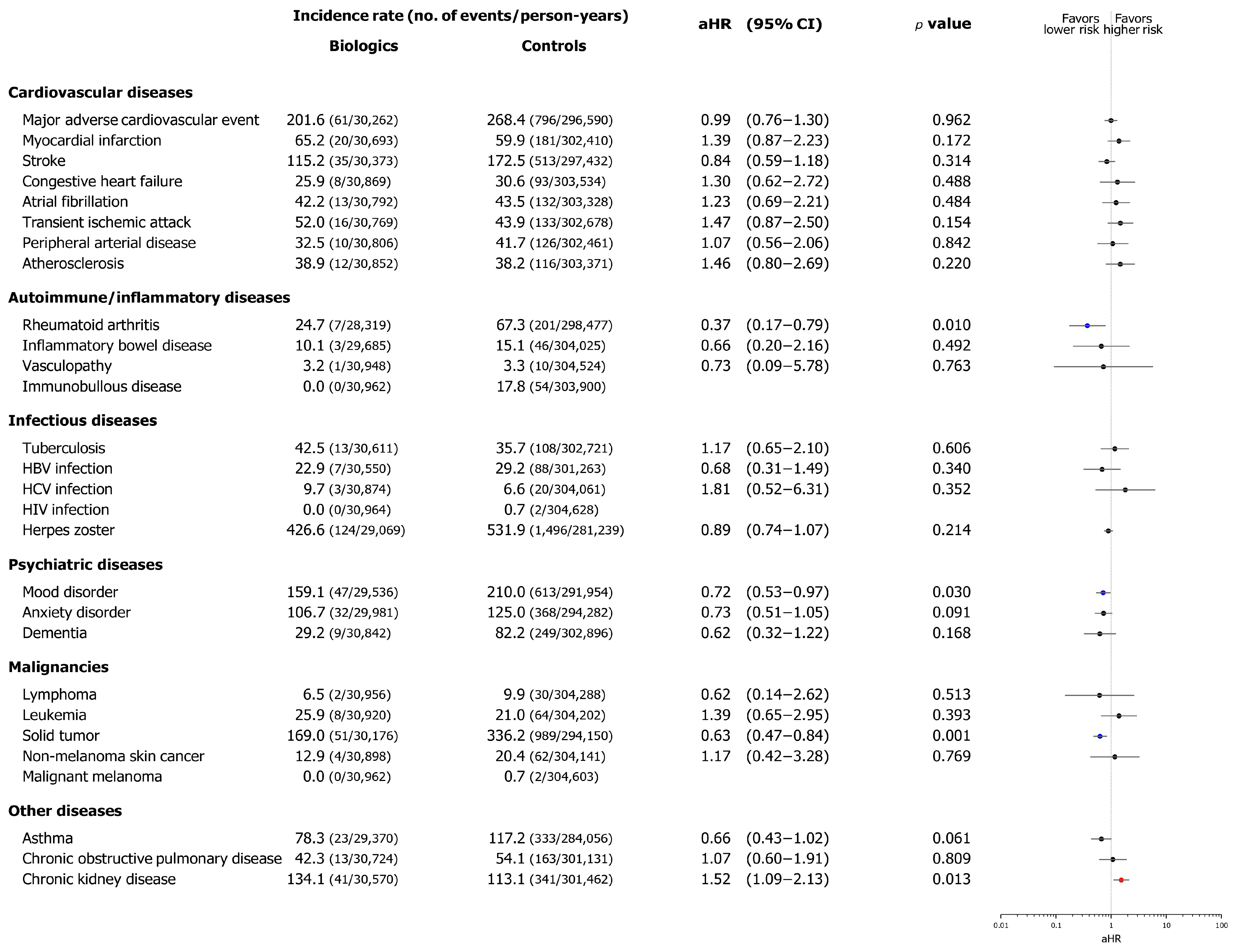 Biomedicines 13 02219 g002