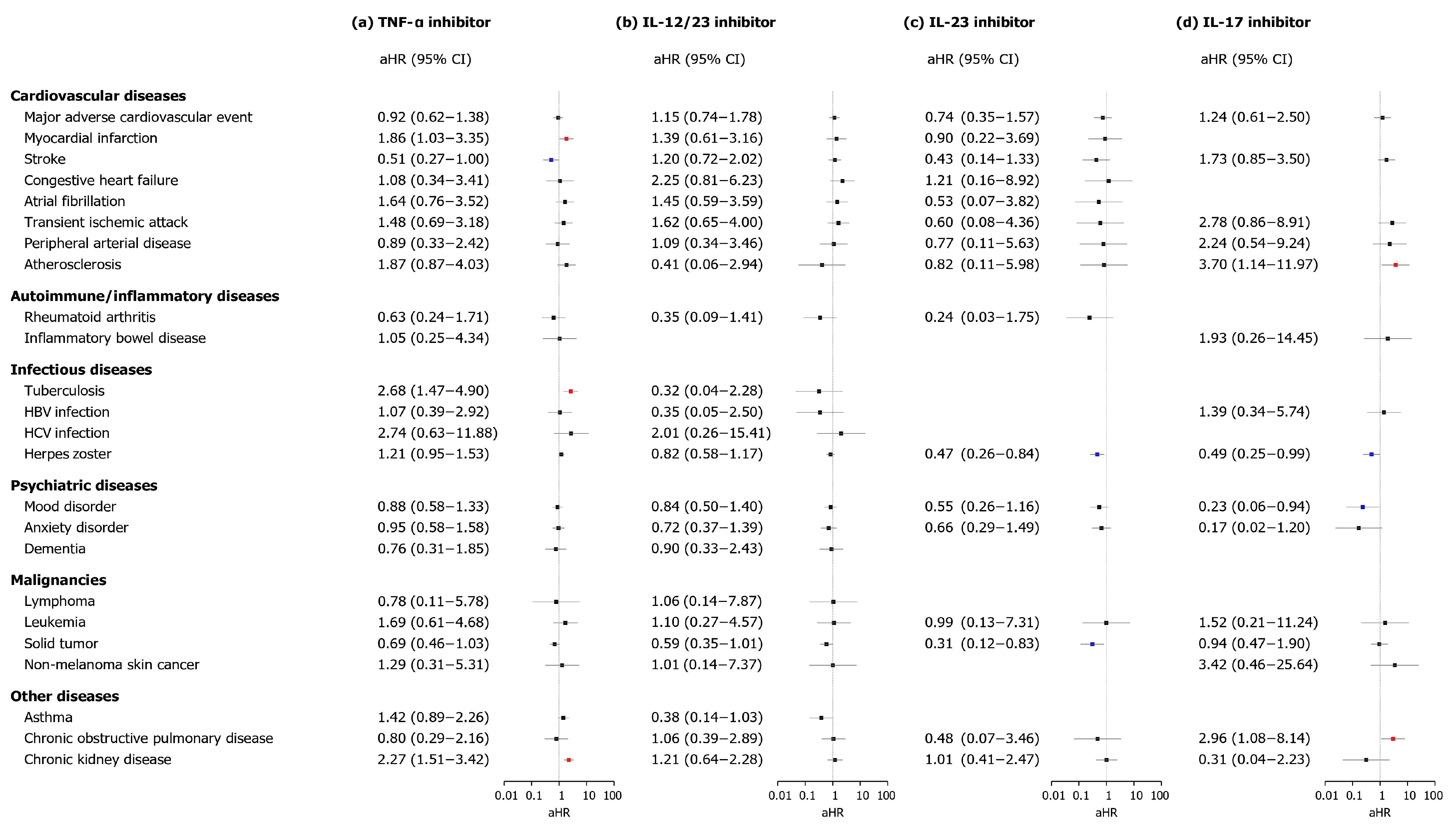 Biomedicines 13 02219 g003