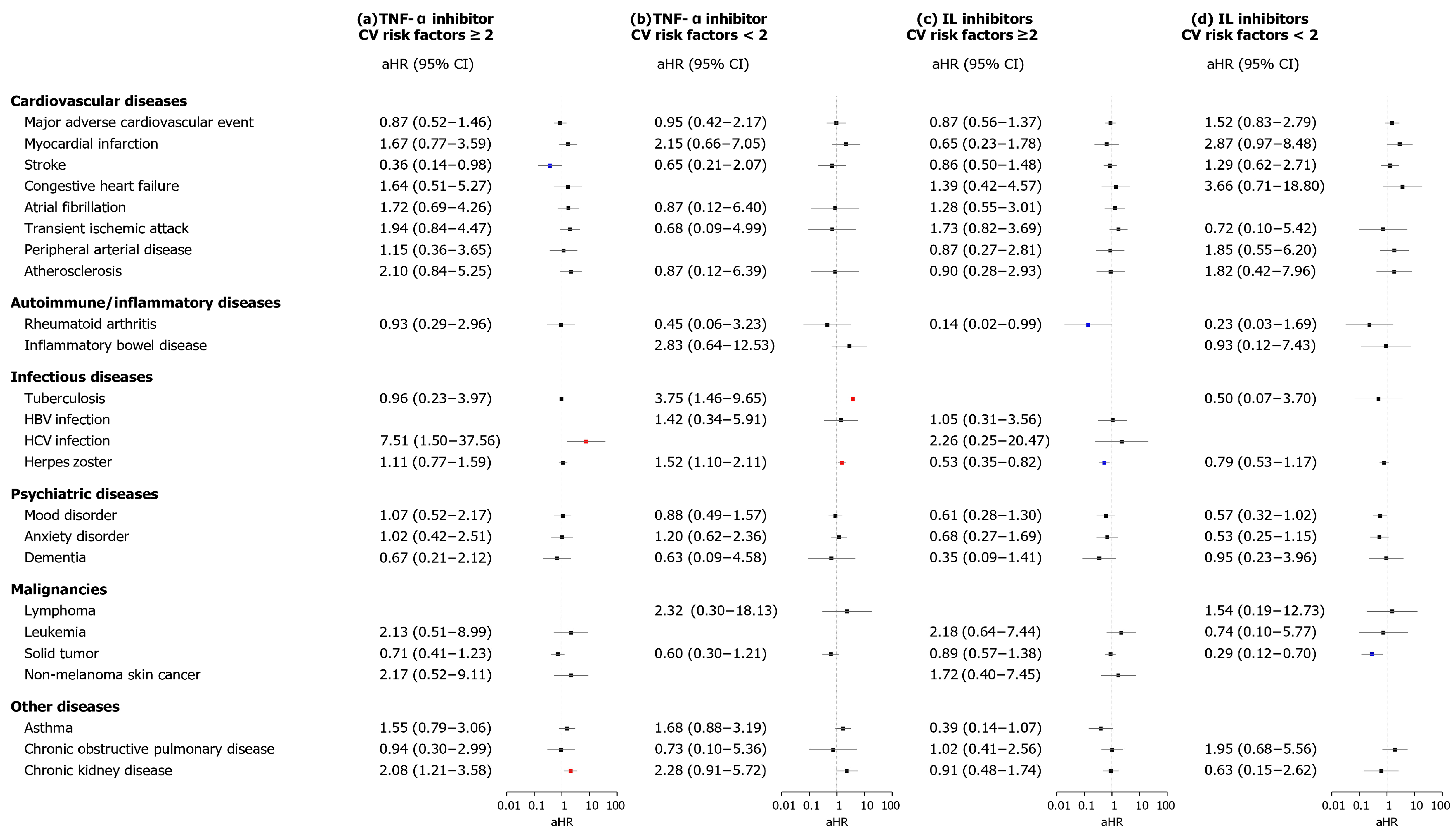 Biomedicines 13 02219 g004