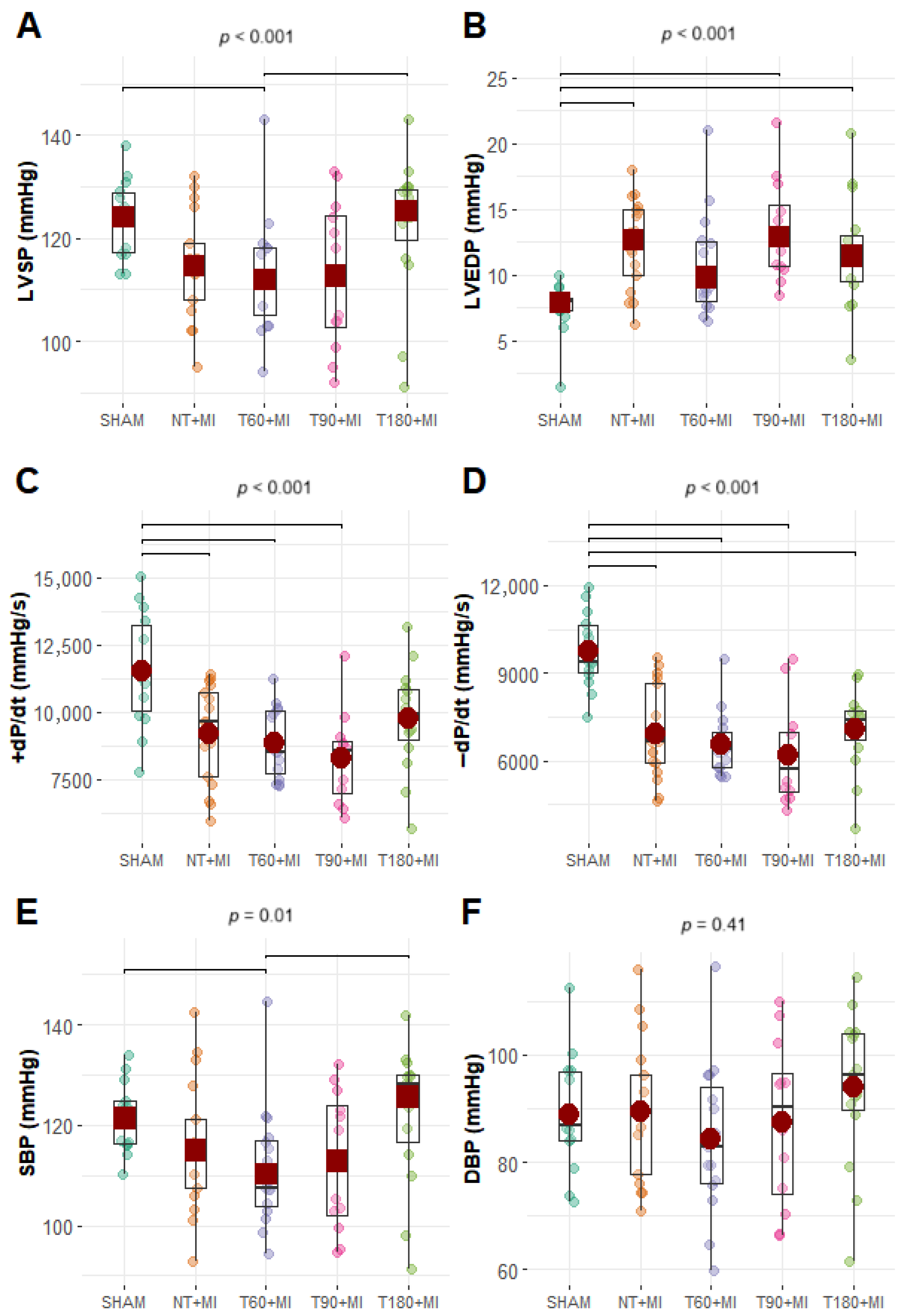 Biomedicines 13 02221 g003 Biomedicines 13 02221 g003