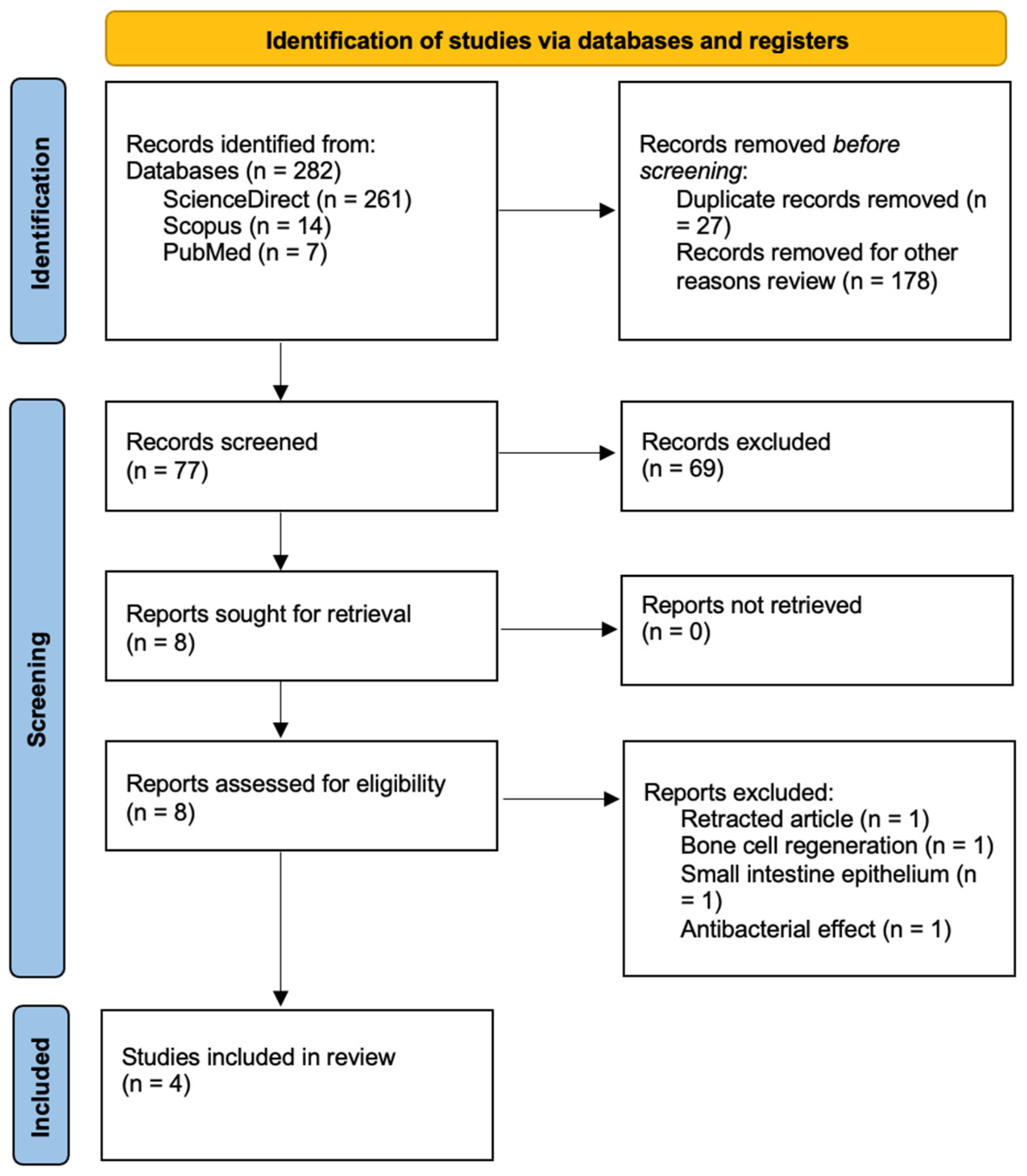 Biomedicines 13 02239 g001
