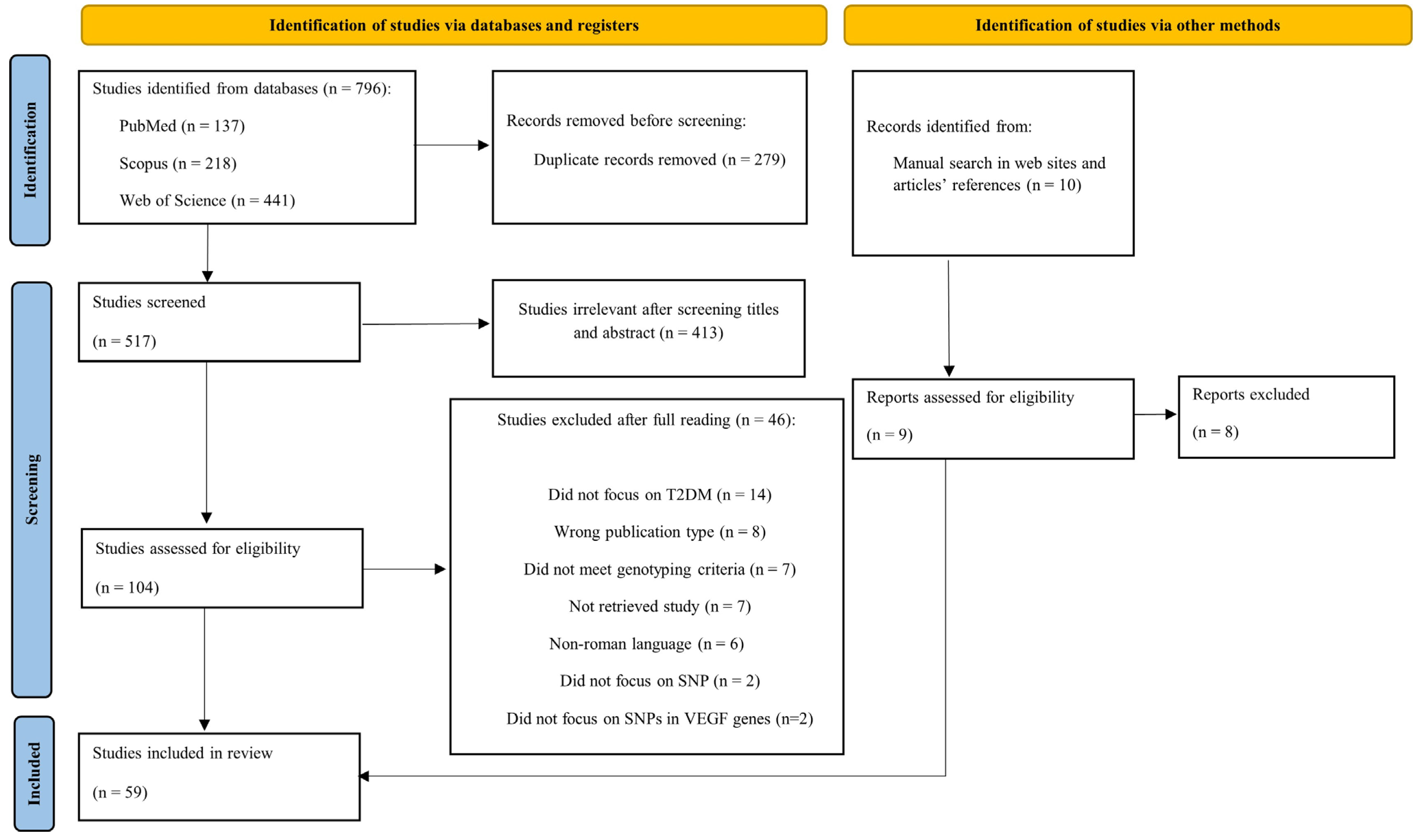 Biomedicines 13 02242 g002