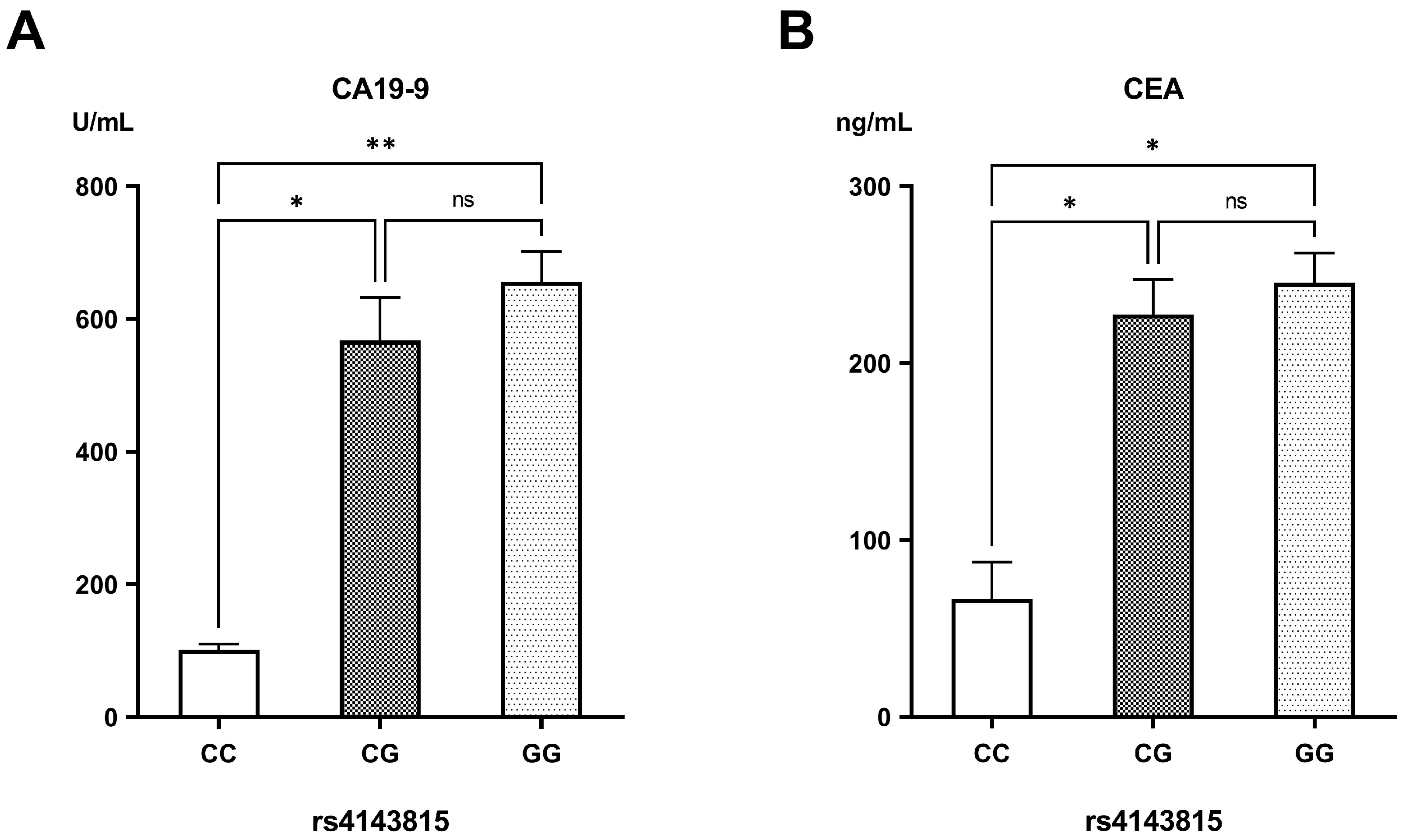 Biomedicines 13 02246 g002