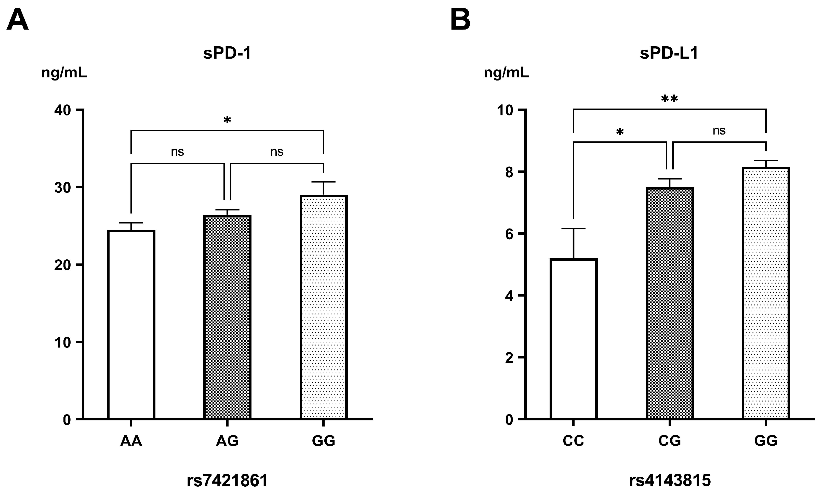 Biomedicines 13 02246 g004