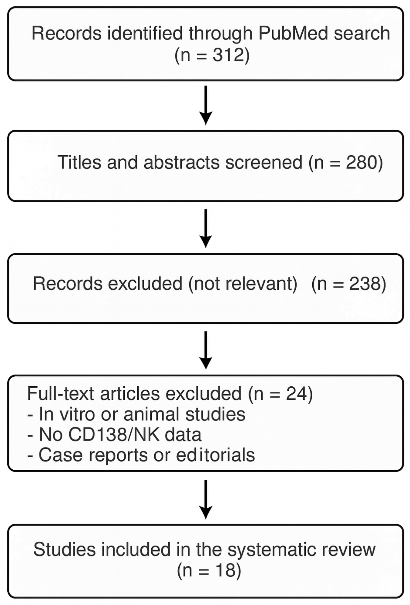 Biomedicines 13 02248 g001