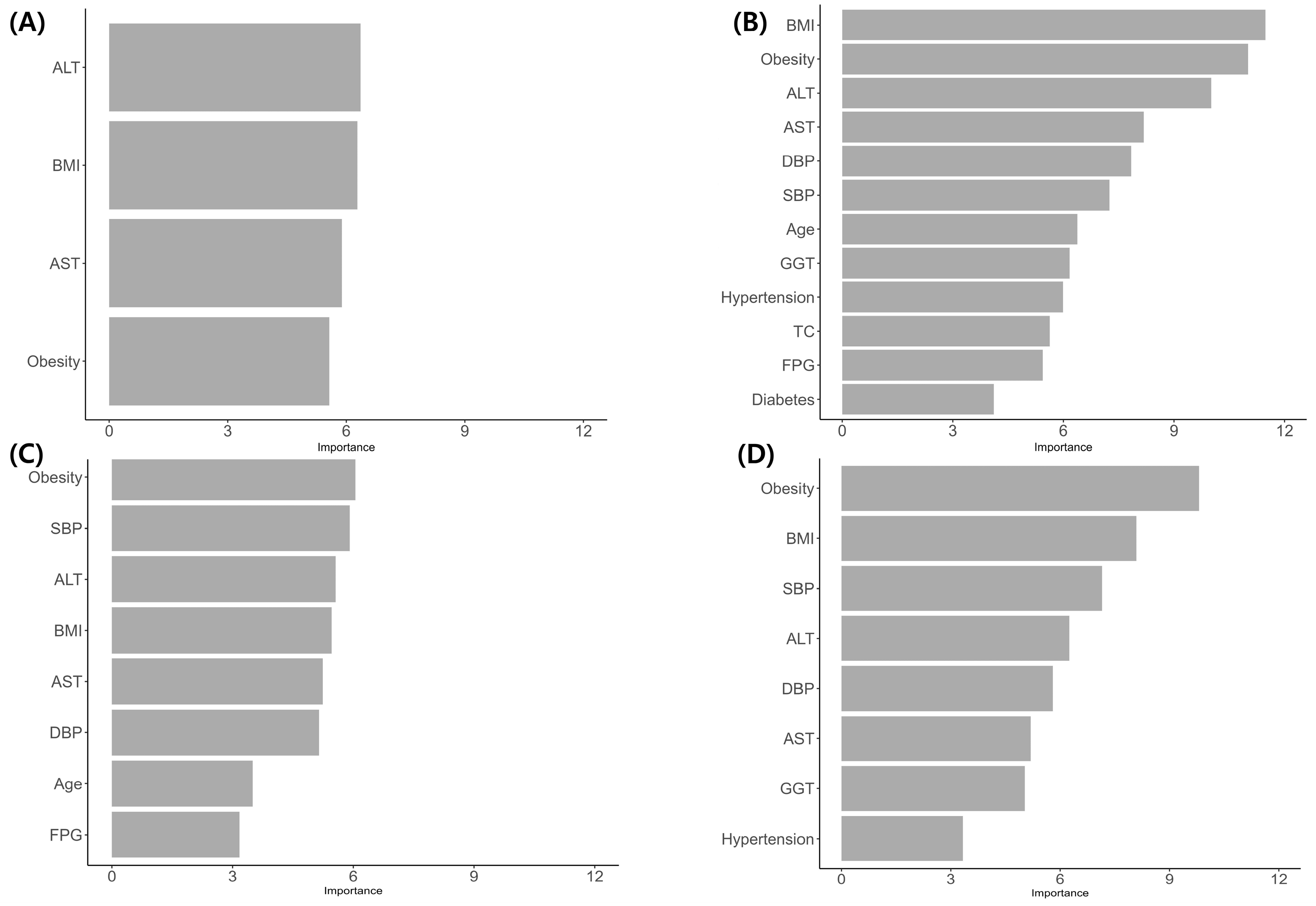 Biomedicines 13 02250 g002 Biomedicines 13 02250 g002