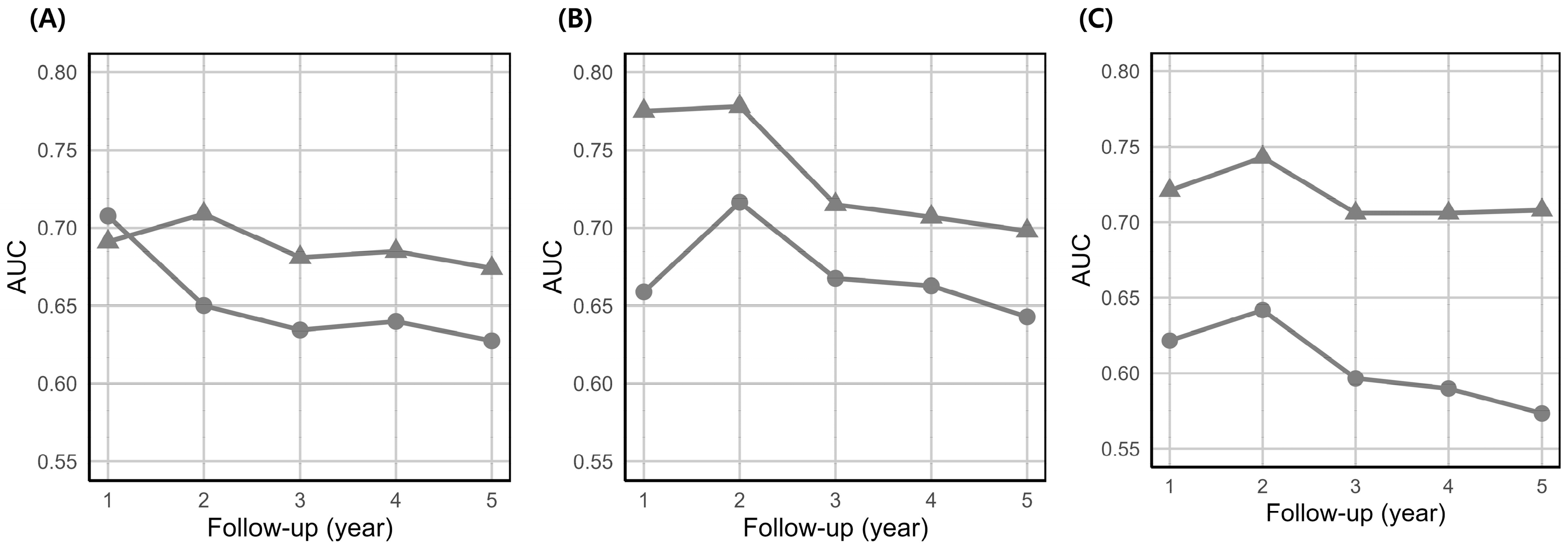 Biomedicines 13 02250 g003 Biomedicines 13 02250 g003