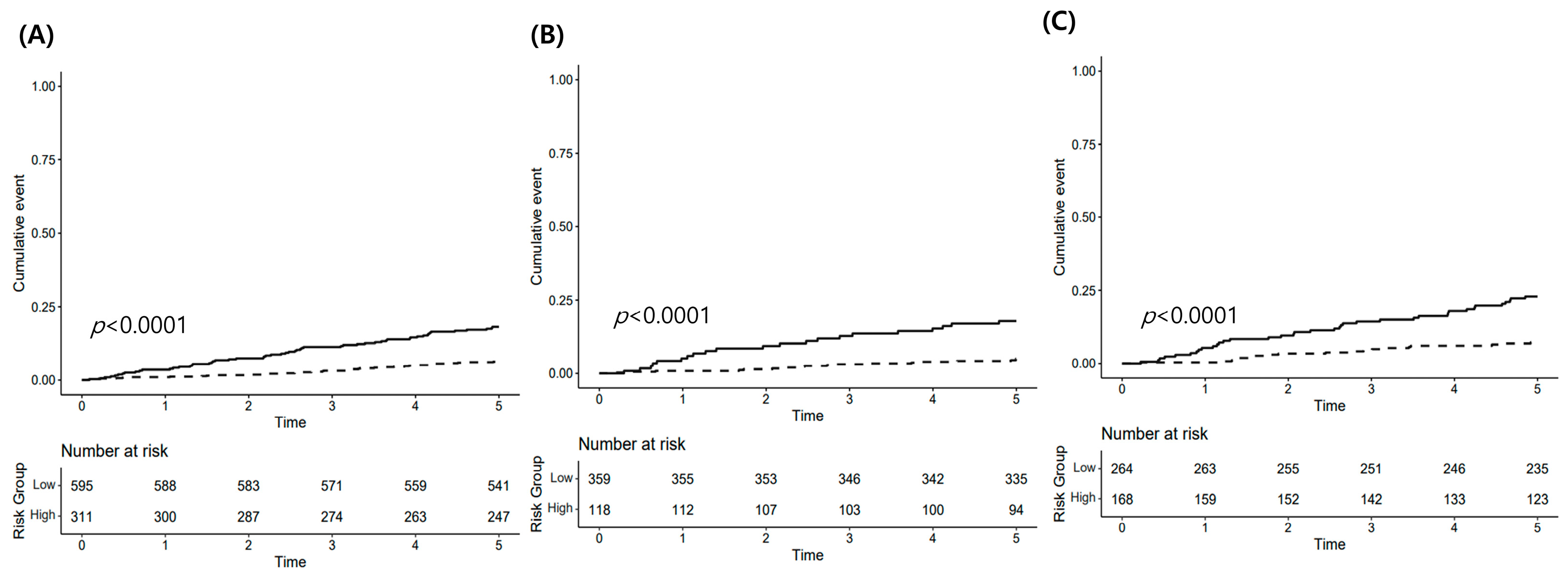 Biomedicines 13 02250 g004 Biomedicines 13 02250 g004