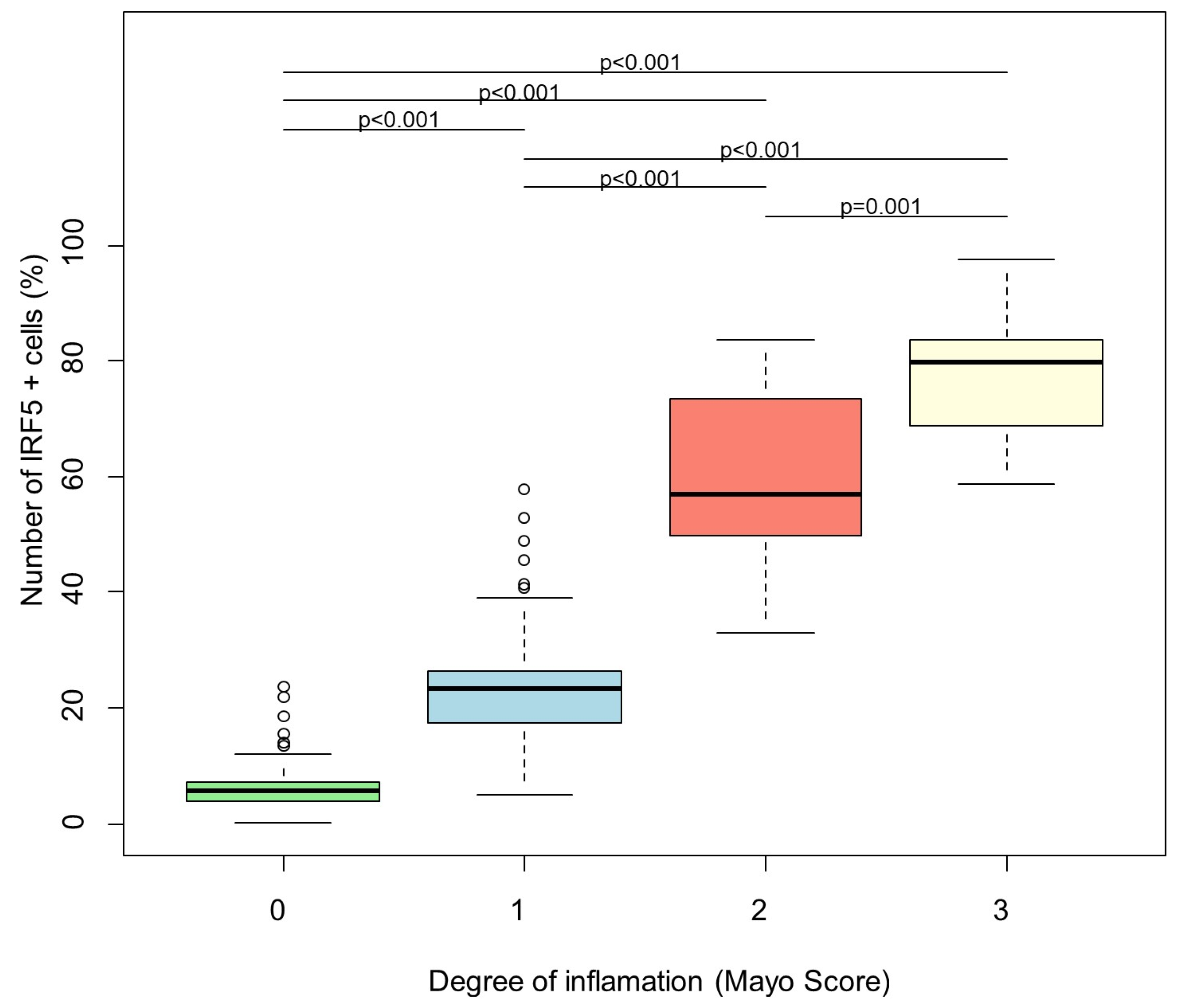 Biomedicines 13 02251 g002 Biomedicines 13 02251 g002