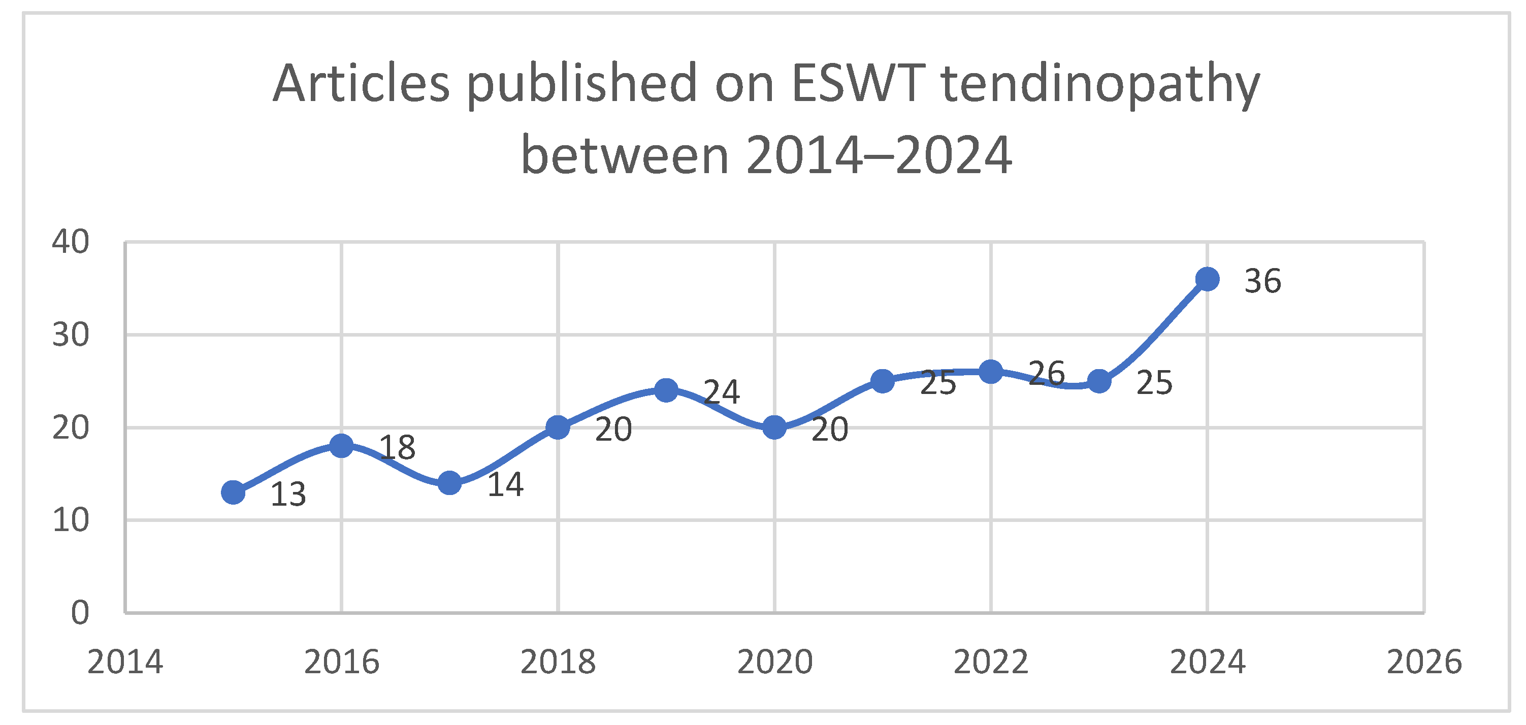 Biomedicines 13 02253 g004 Biomedicines 13 02253 g004