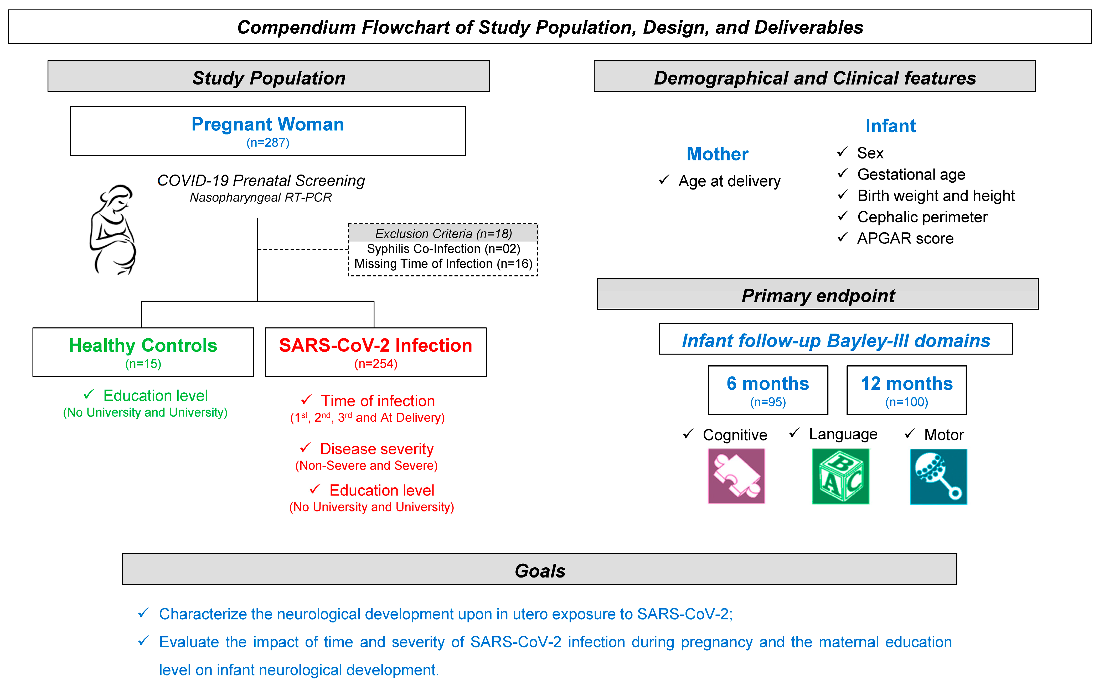 Biomedicines 13 02256 g001 Biomedicines 13 02256 g001