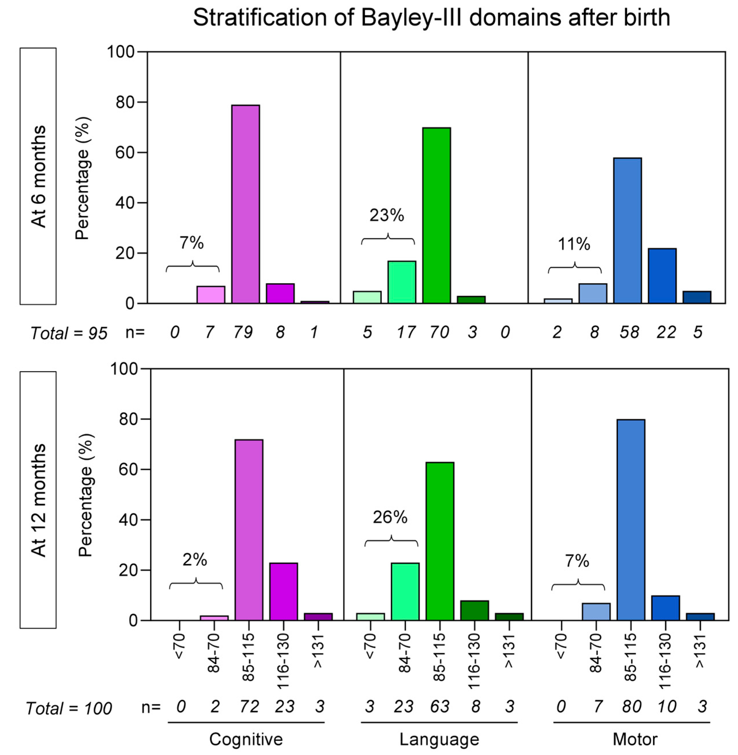 Biomedicines 13 02256 g002 Biomedicines 13 02256 g002
