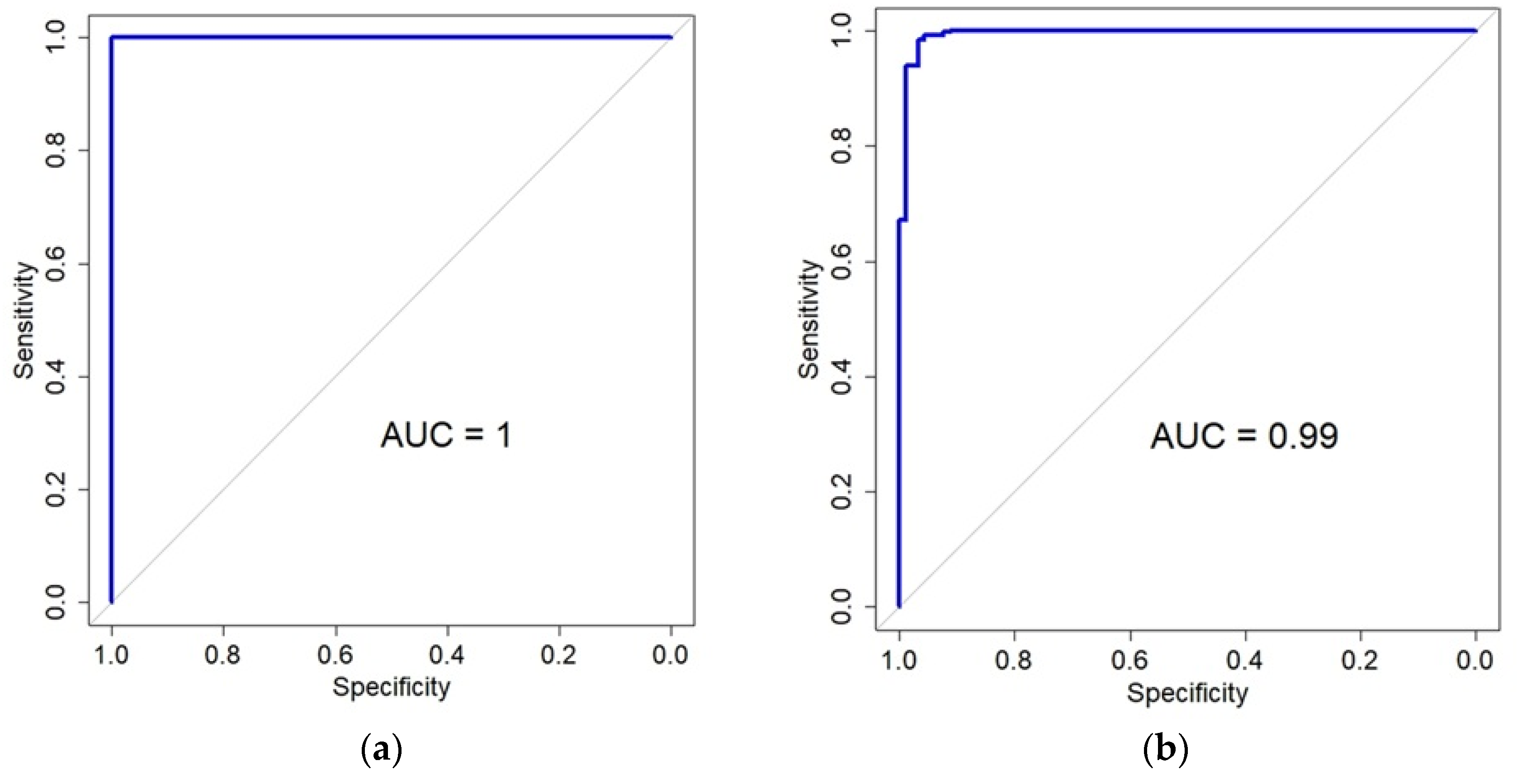 Biomedicines 13 02263 g005