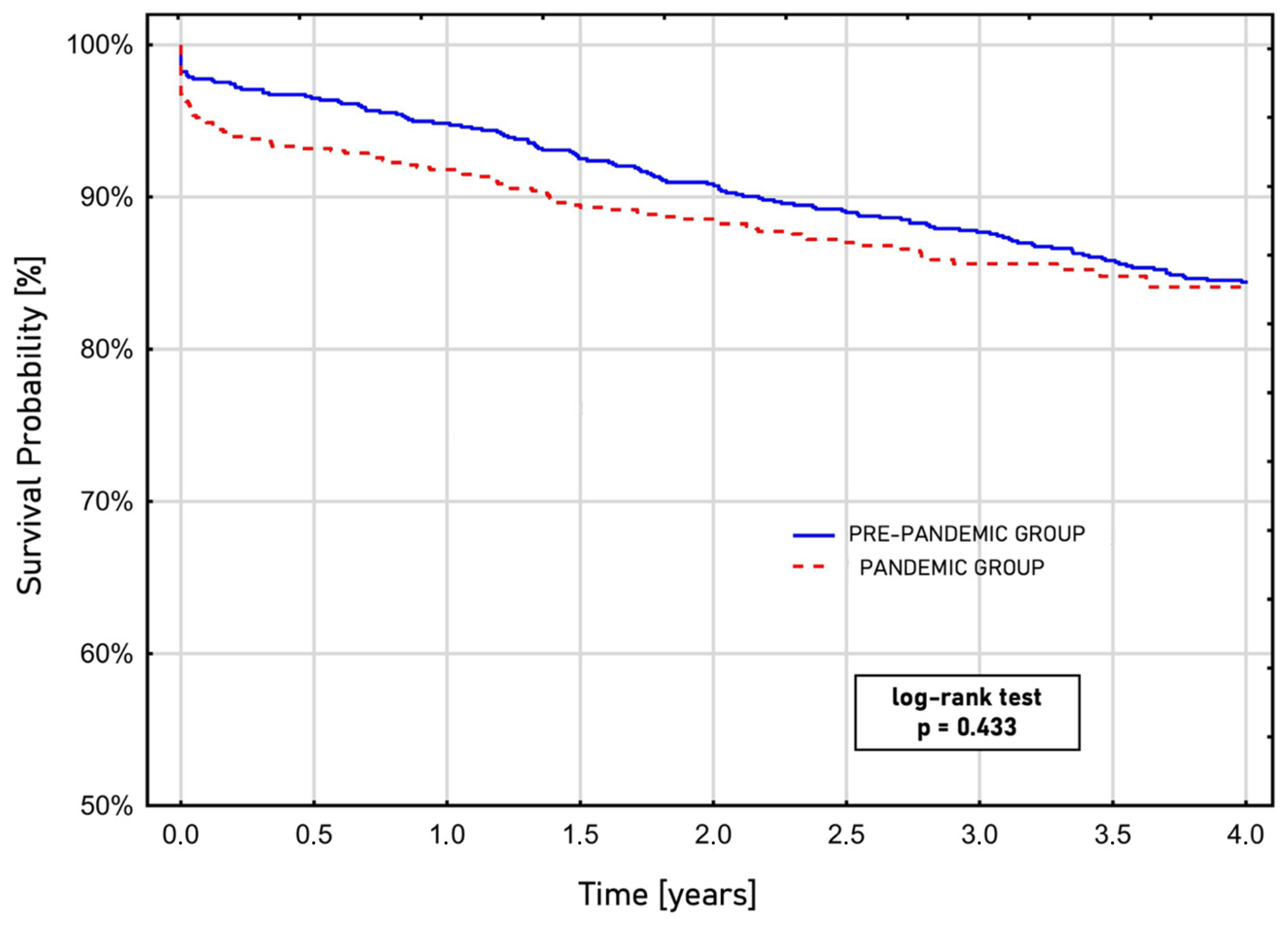 Biomedicines 13 02264 g001 Biomedicines 13 02264 g001