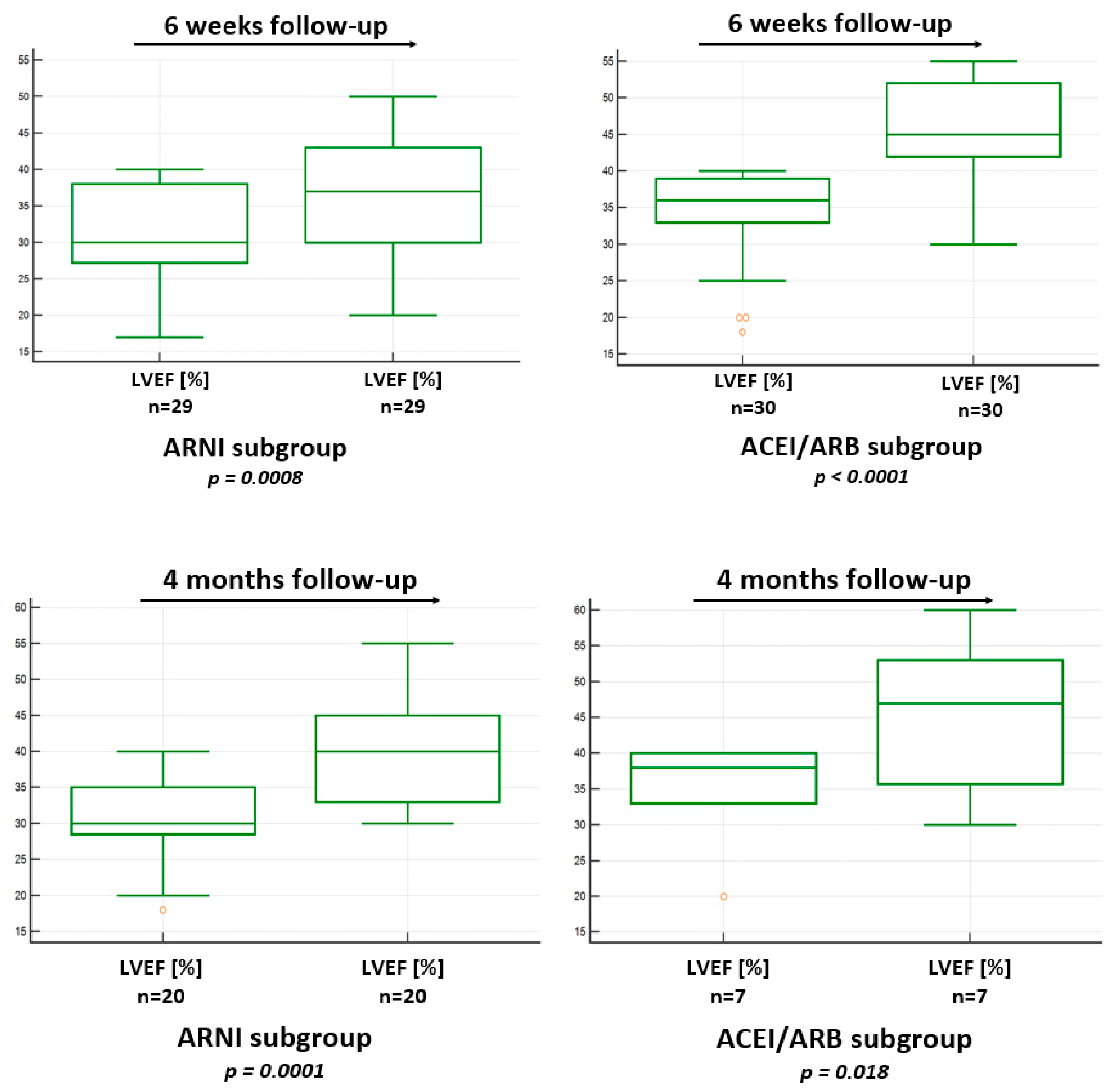 Biomedicines 13 02265 g003 Biomedicines 13 02265 g003