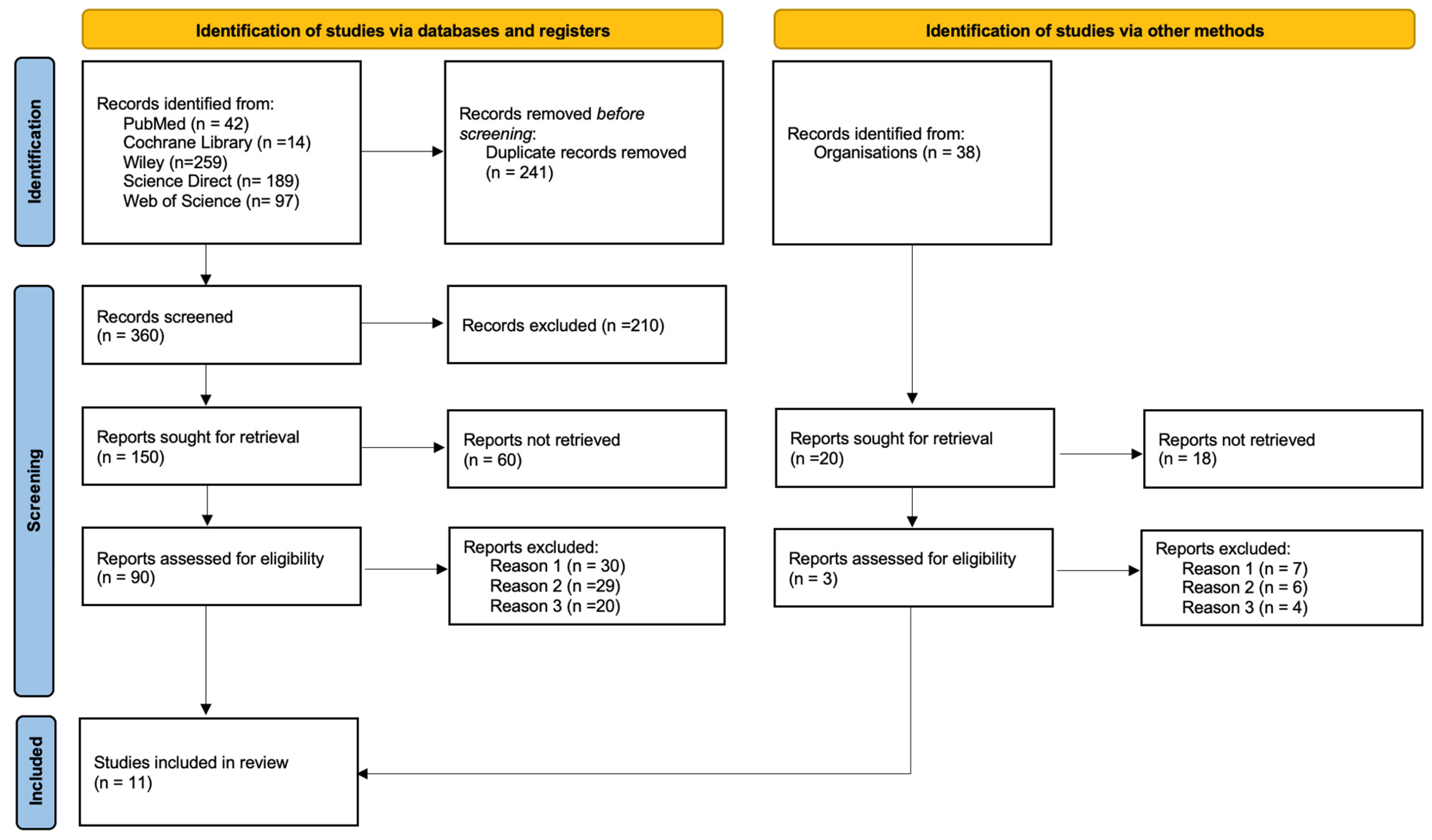 Biomedicines 13 02266 g001 Biomedicines 13 02266 g001