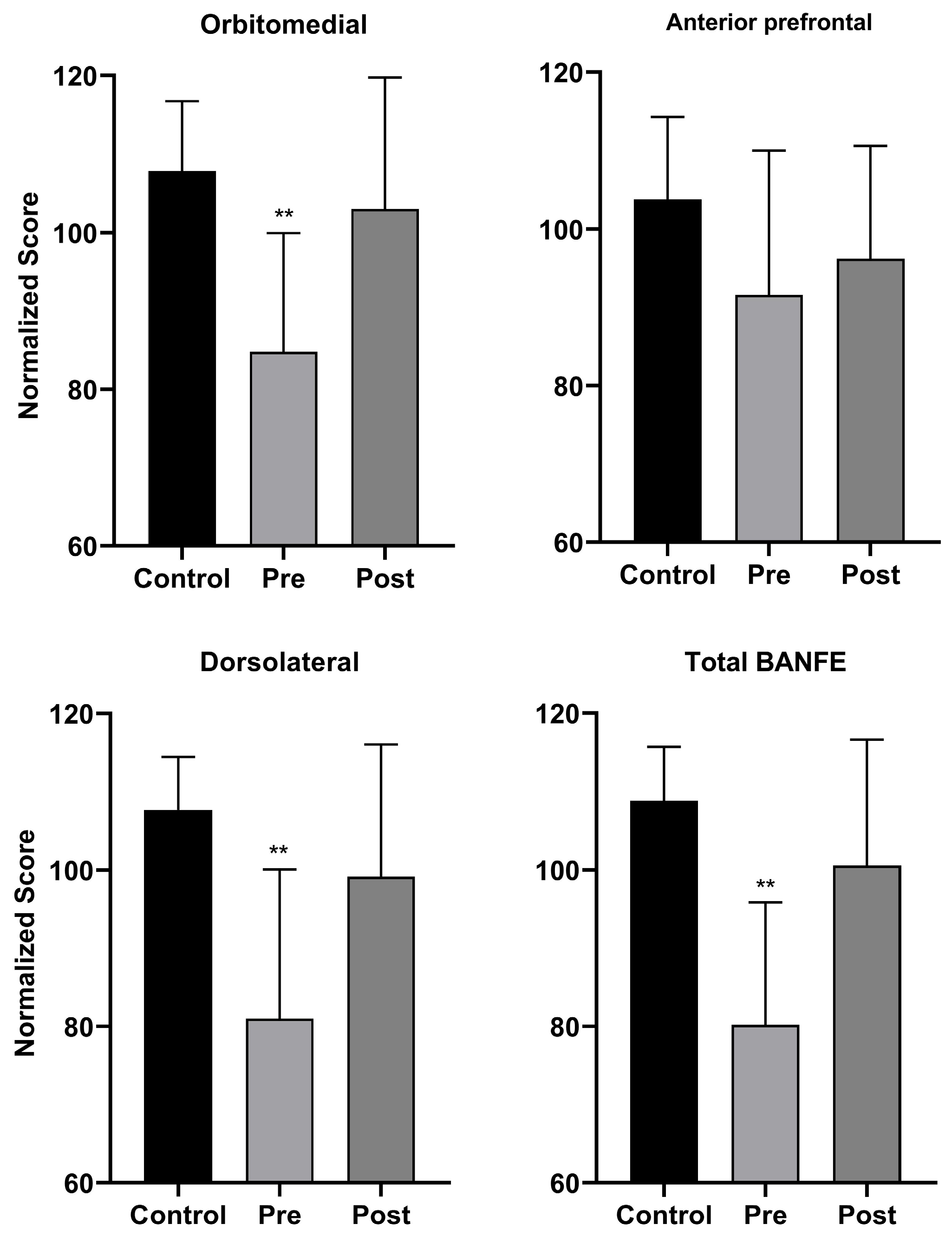 Biomedicines 13 02267 g003