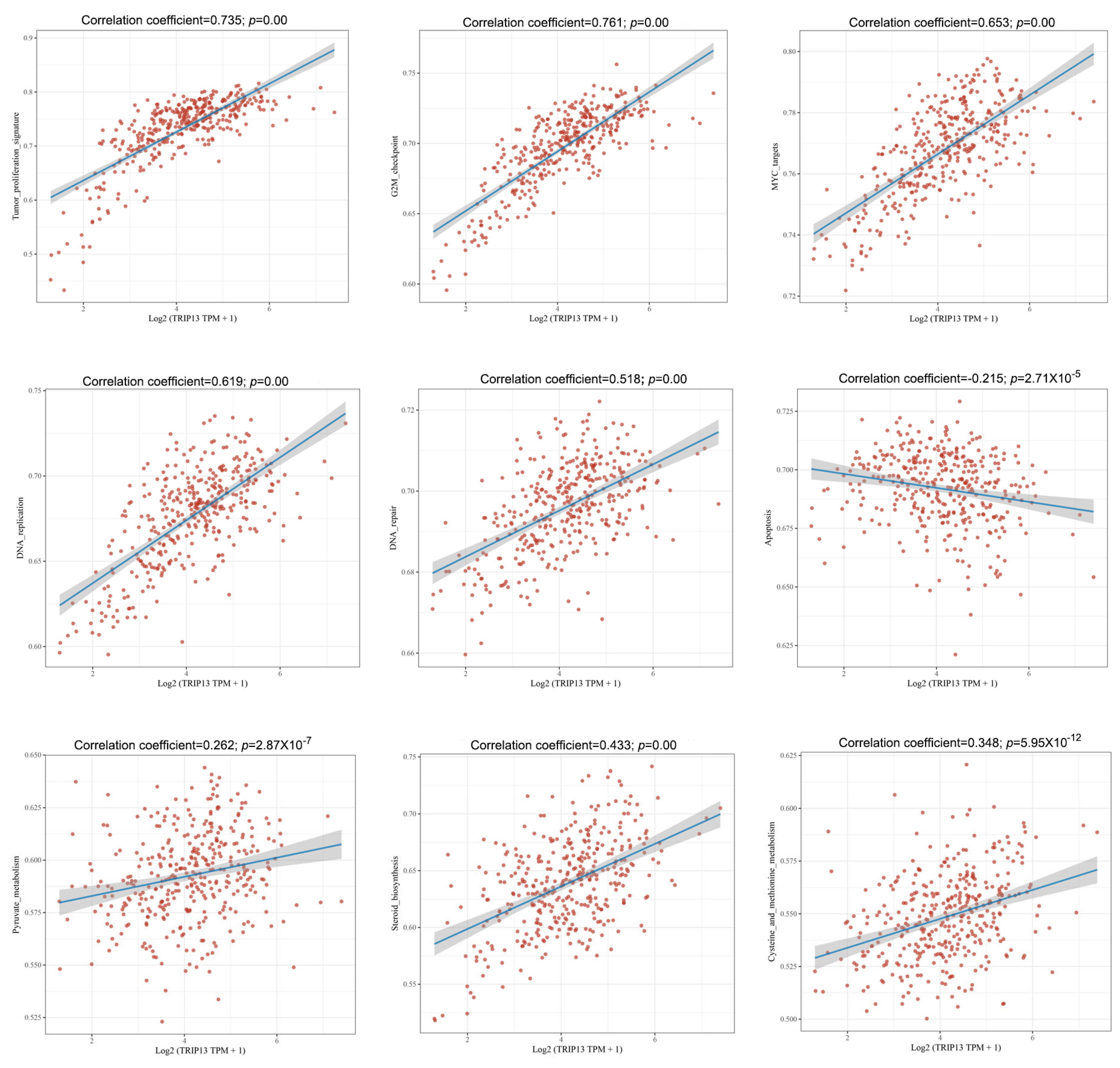 Biomedicines 13 02268 g004