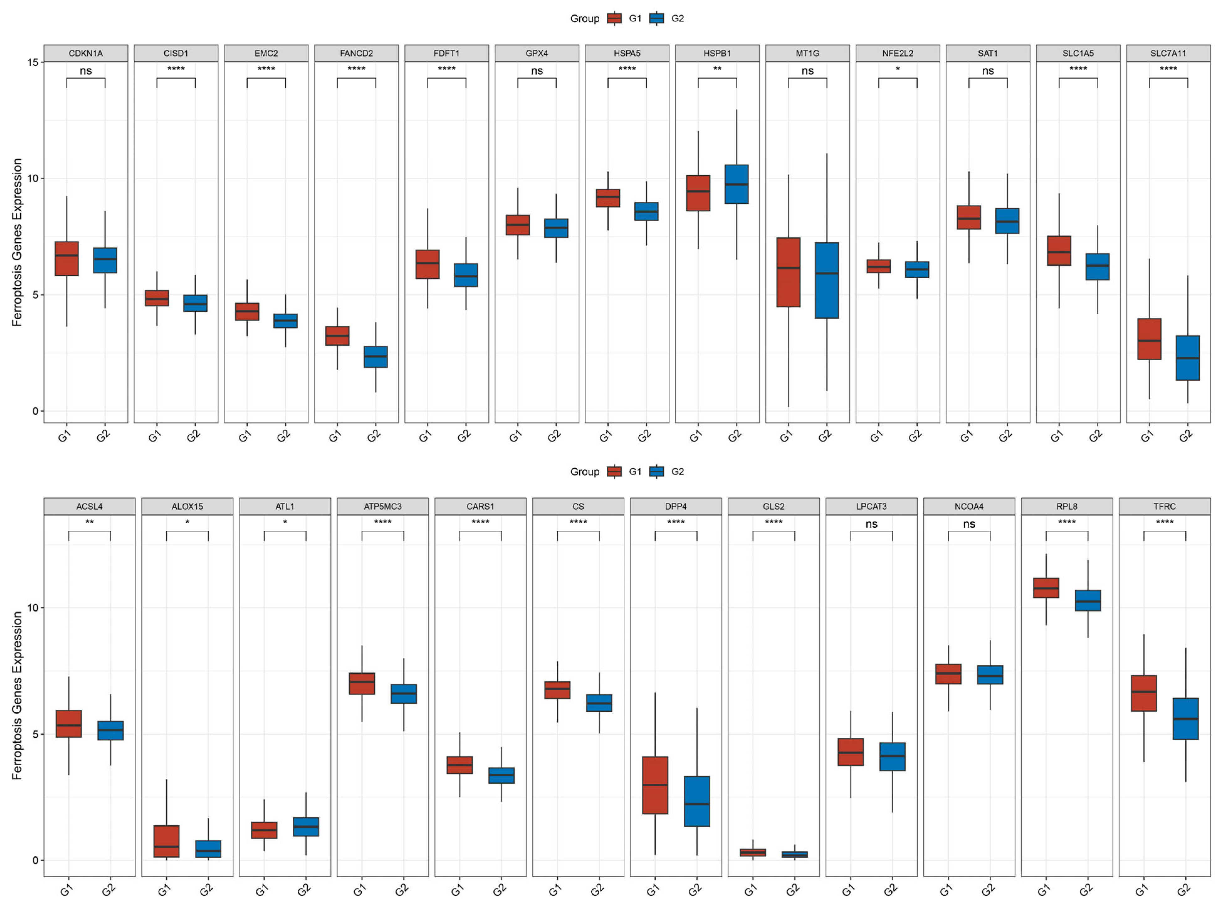 Biomedicines 13 02268 g005