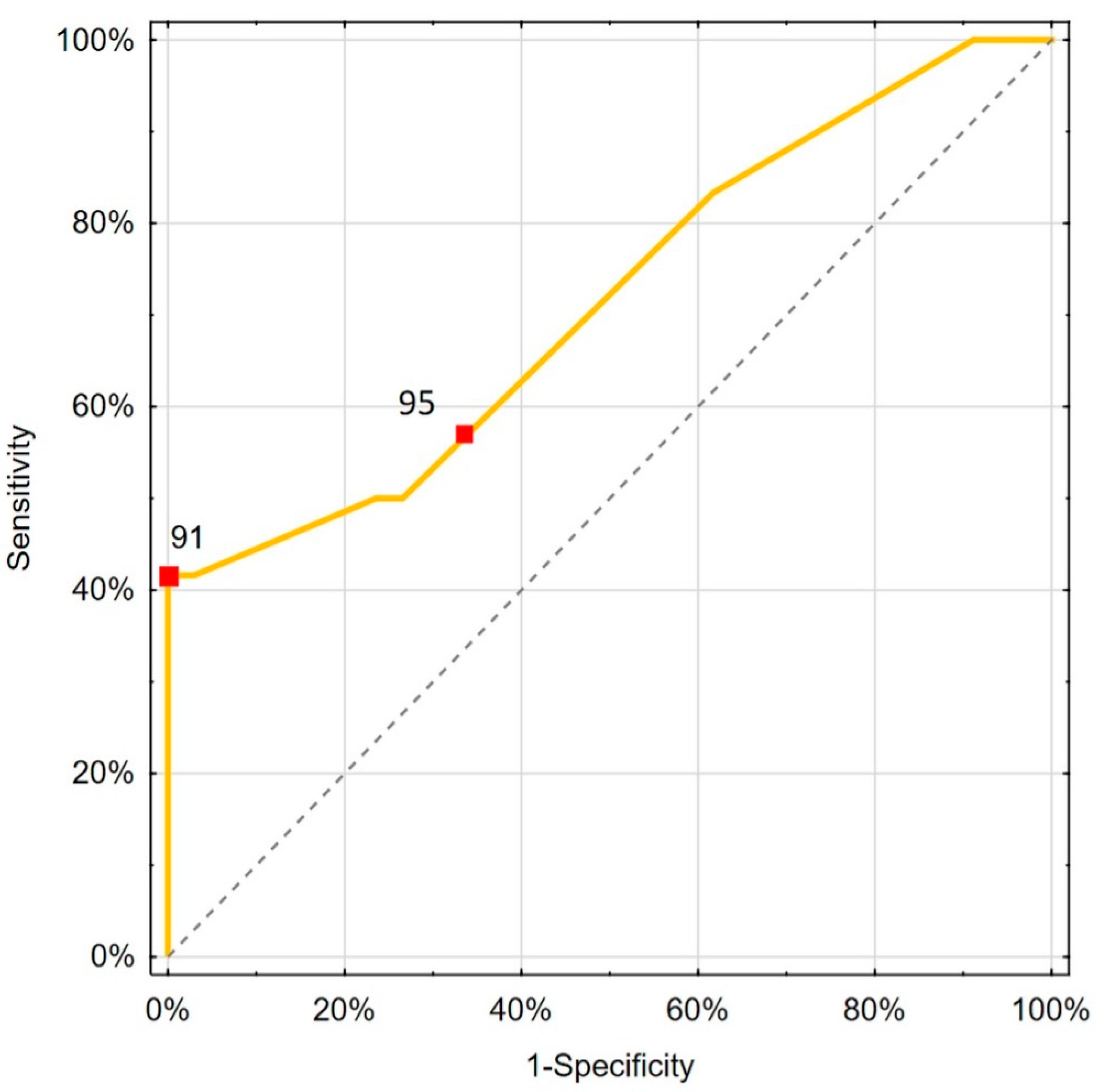 Biomedicines 13 02269 g003