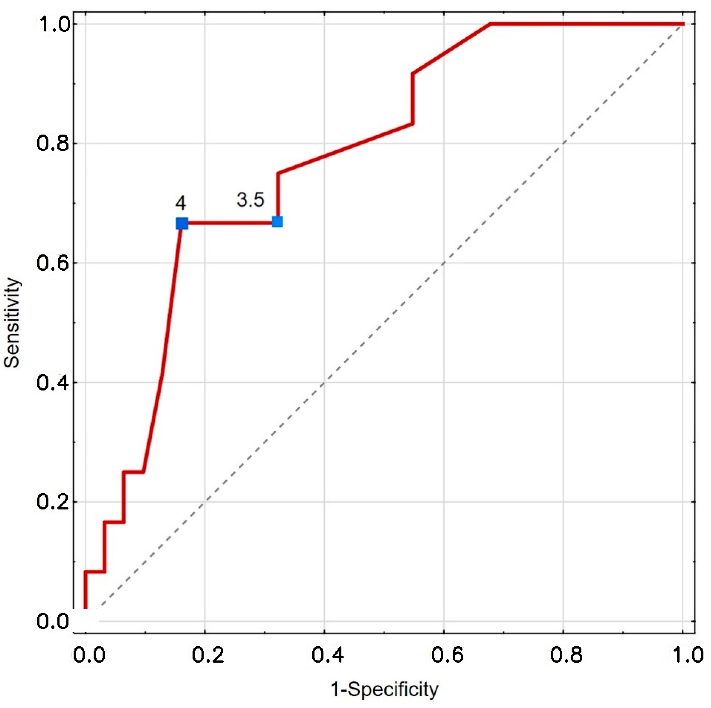 Biomedicines 13 02269 g004