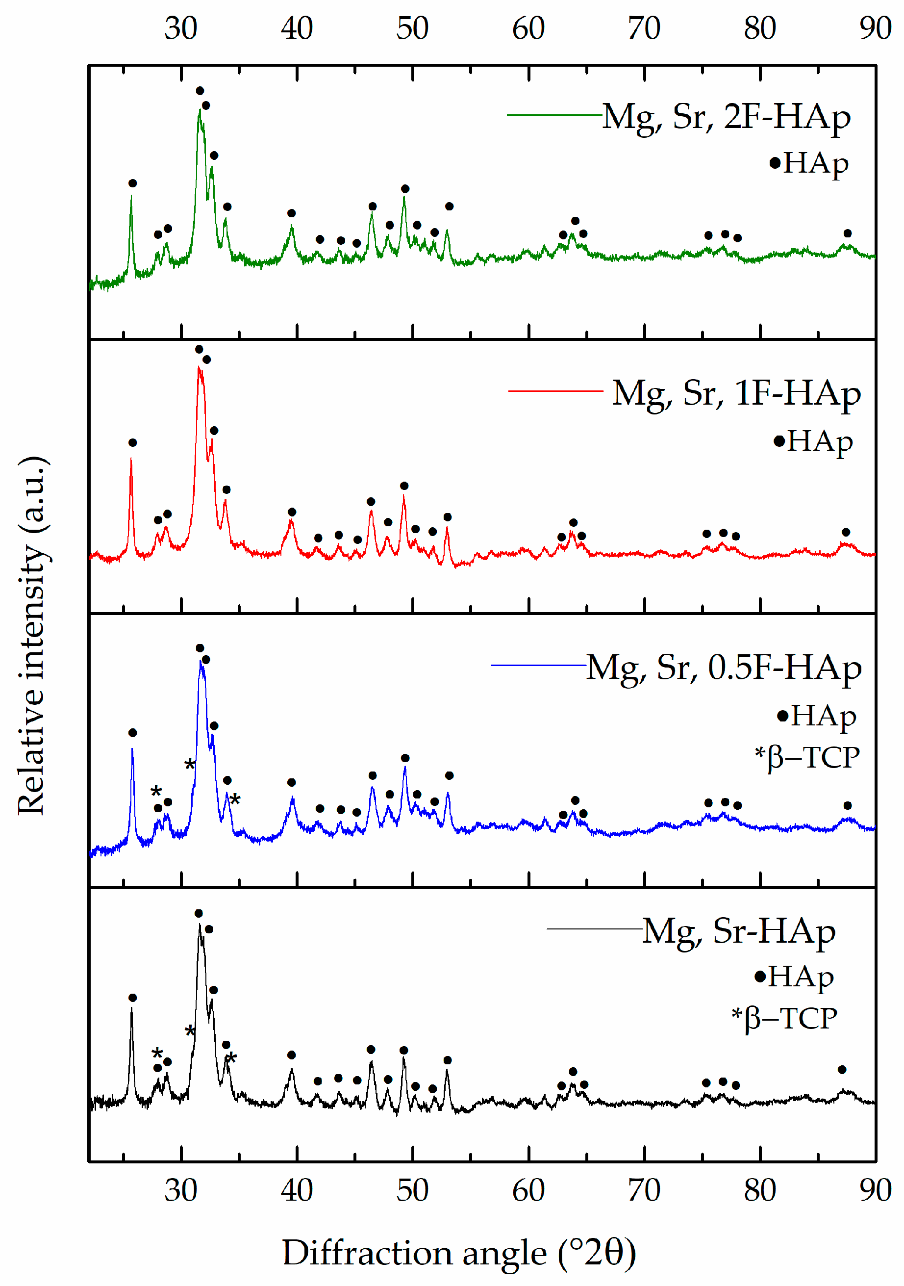 Biomedicines 13 02270 g003 Biomedicines 13 02270 g003