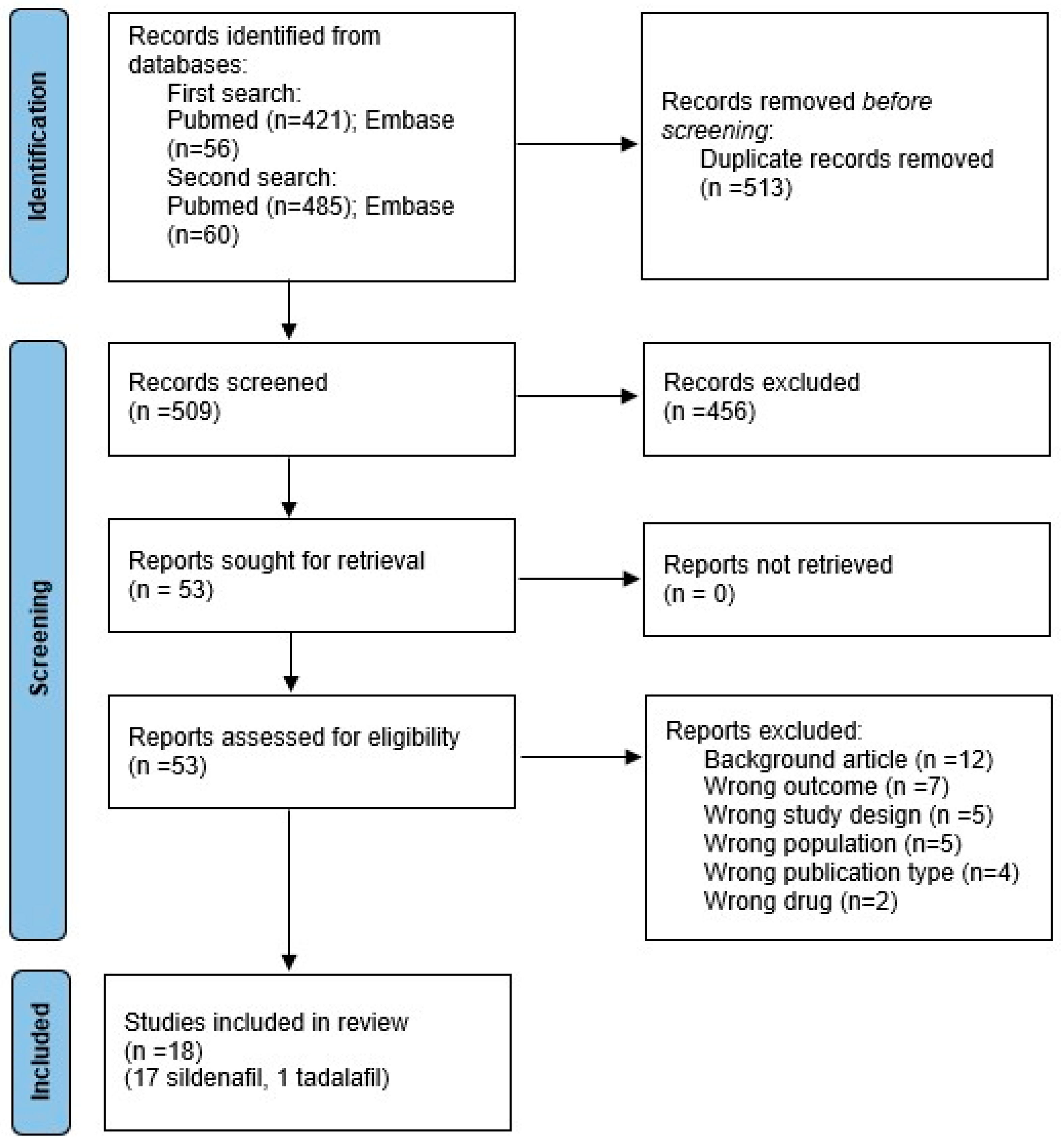 Biomedicines 13 02274 g001
