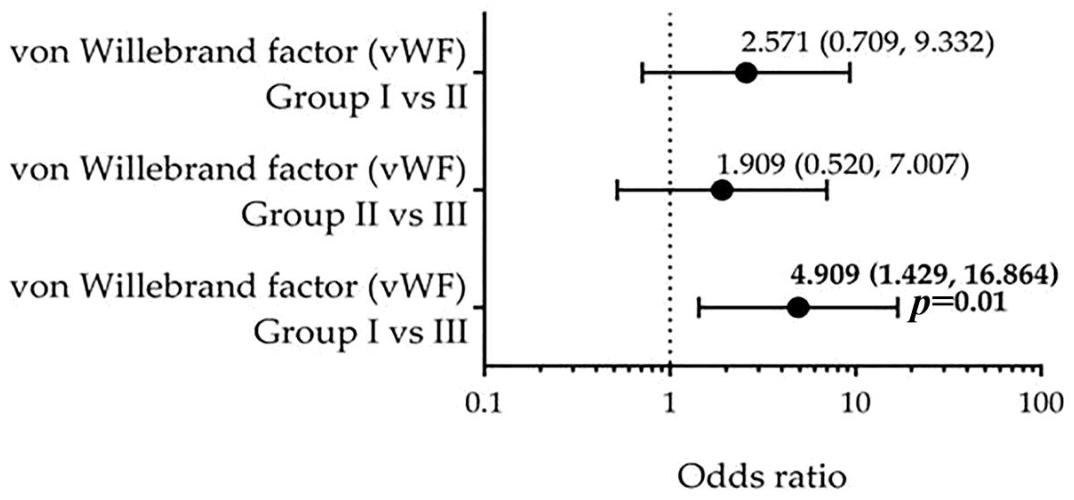 Biomedicines 13 02284 g004 Biomedicines 13 02284 g004