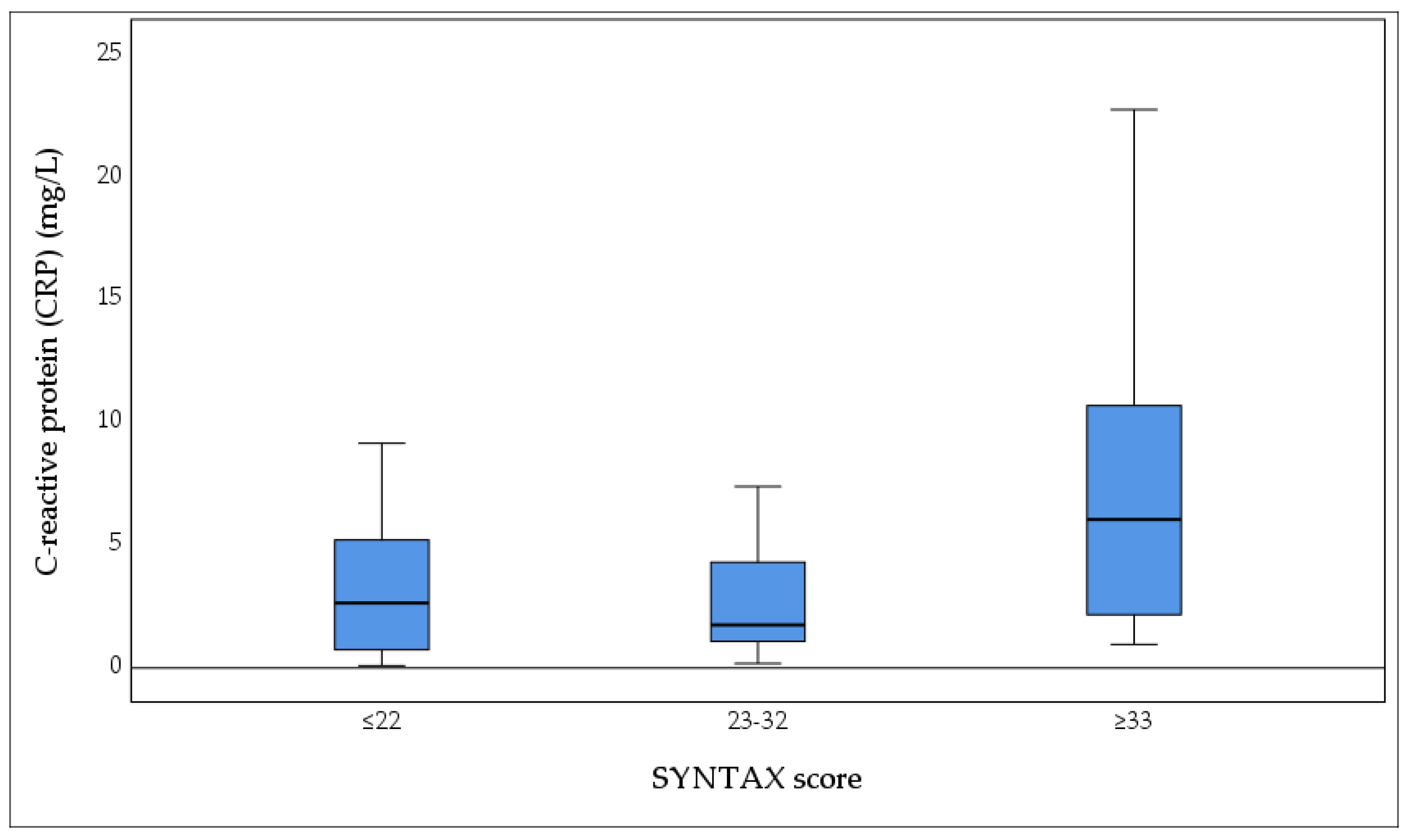 Biomedicines 13 02284 g006 Biomedicines 13 02284 g006