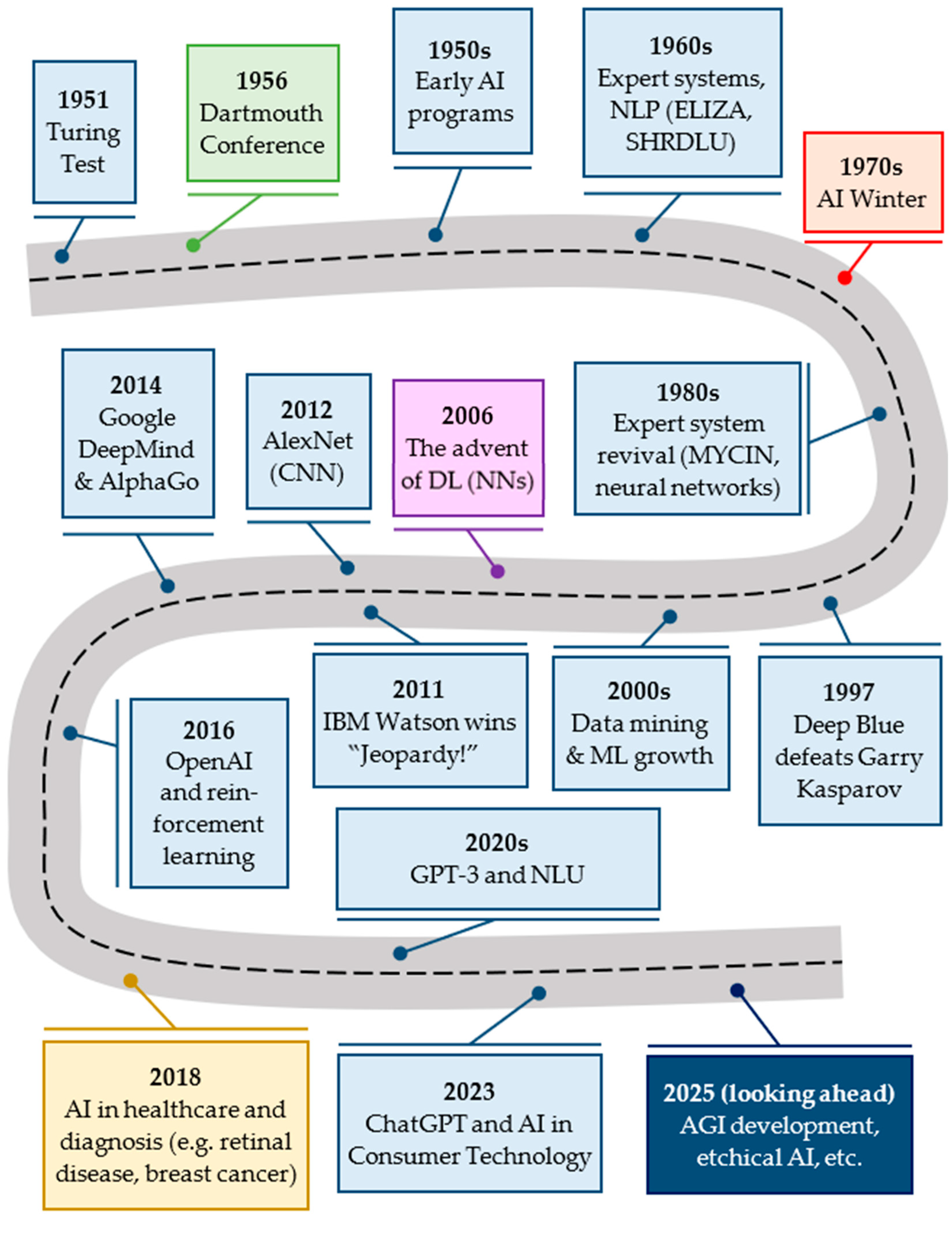 Biomedicines 13 02285 g003