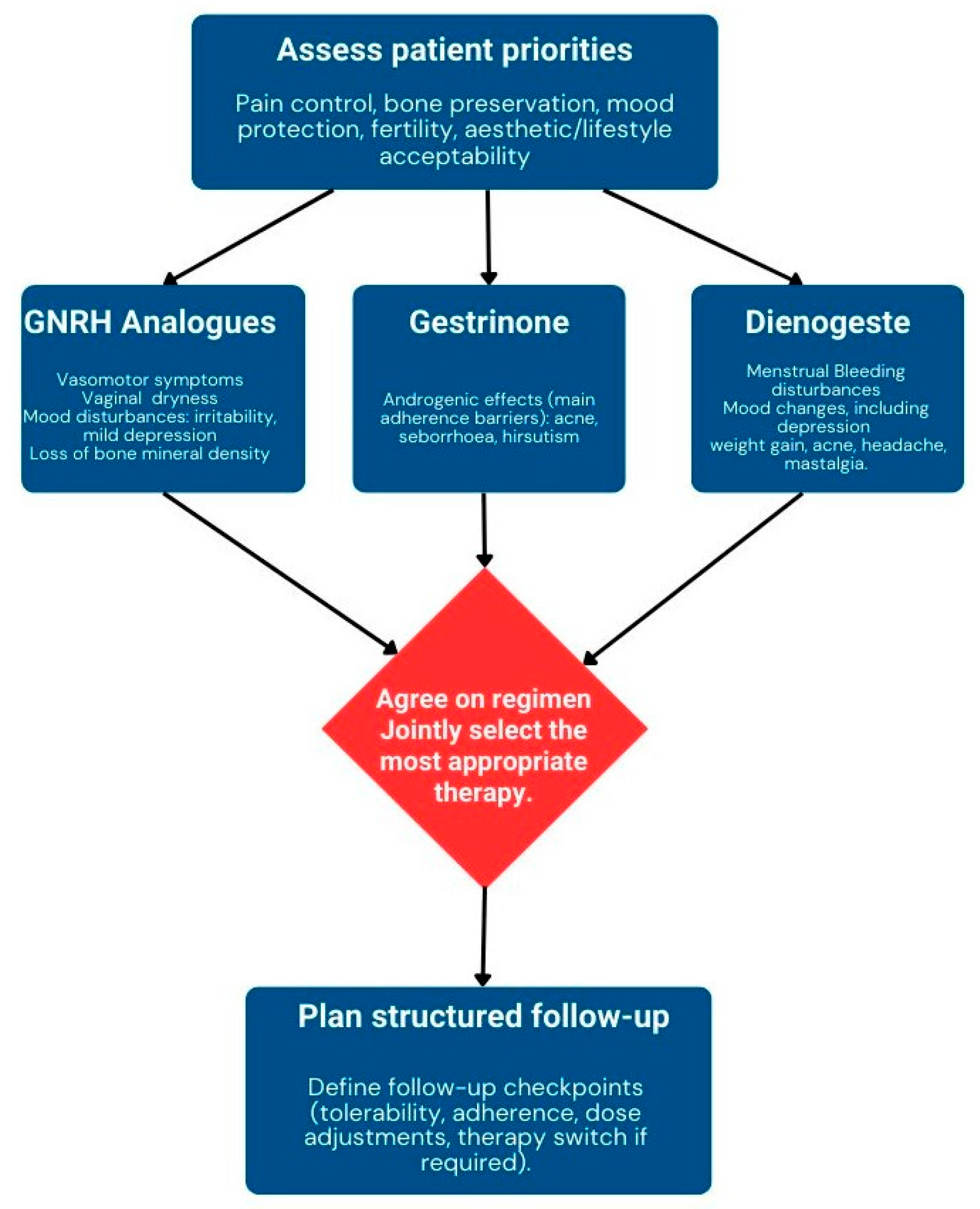 Biomedicines 13 02294 g002