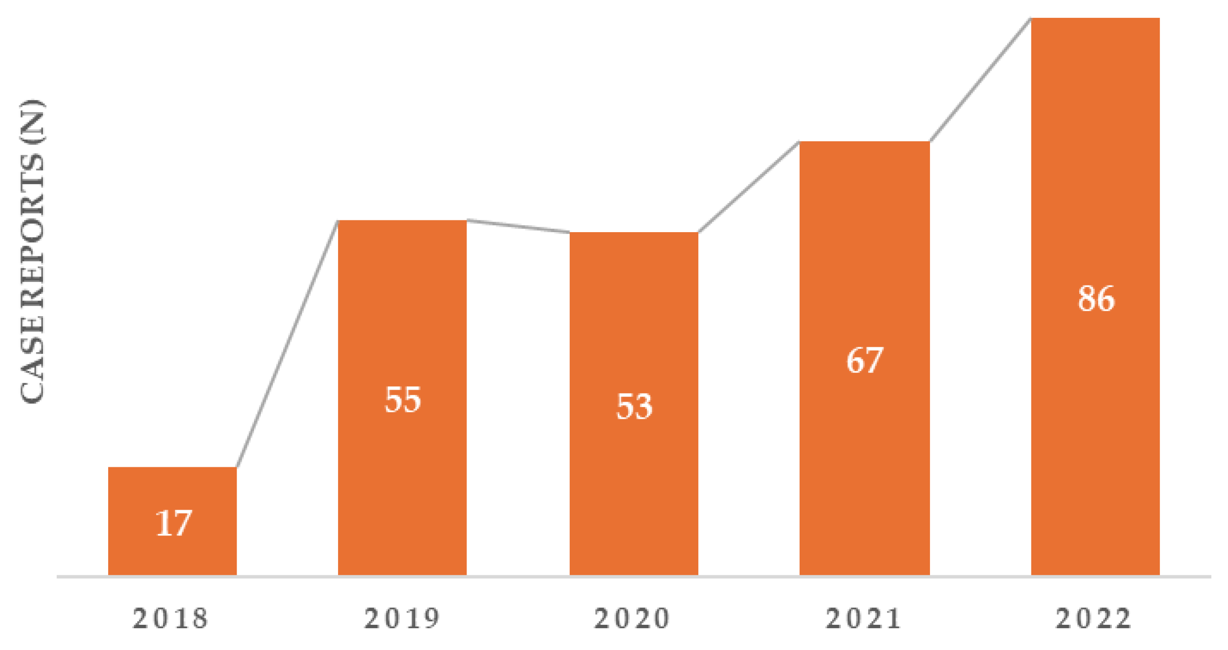 Biomedicines 13 02296 g002 Biomedicines 13 02296 g002