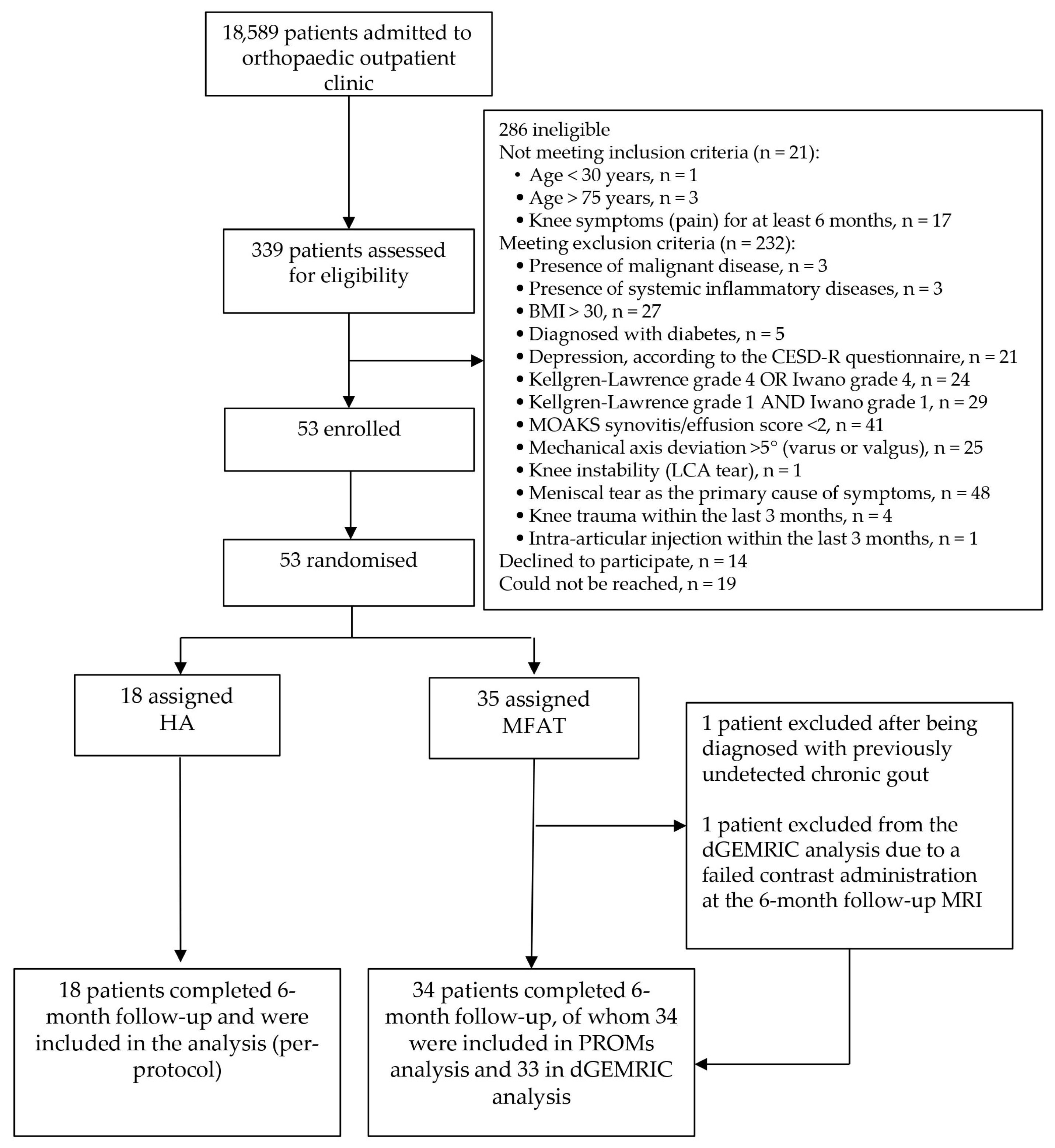 Biomedicines 13 02301 g001 Biomedicines 13 02301 g001