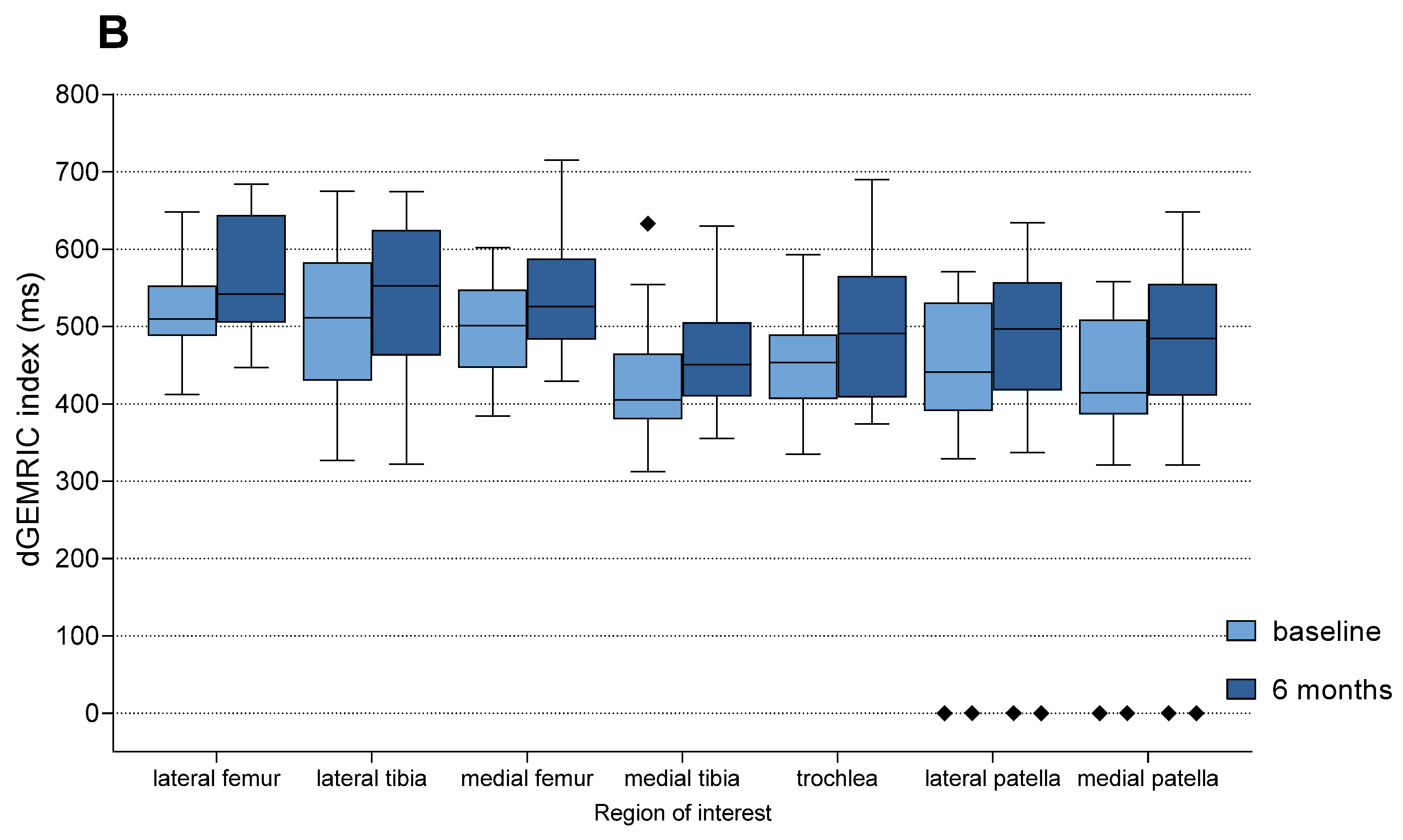 Biomedicines 13 02301 g005b Biomedicines 13 02301 g005b
