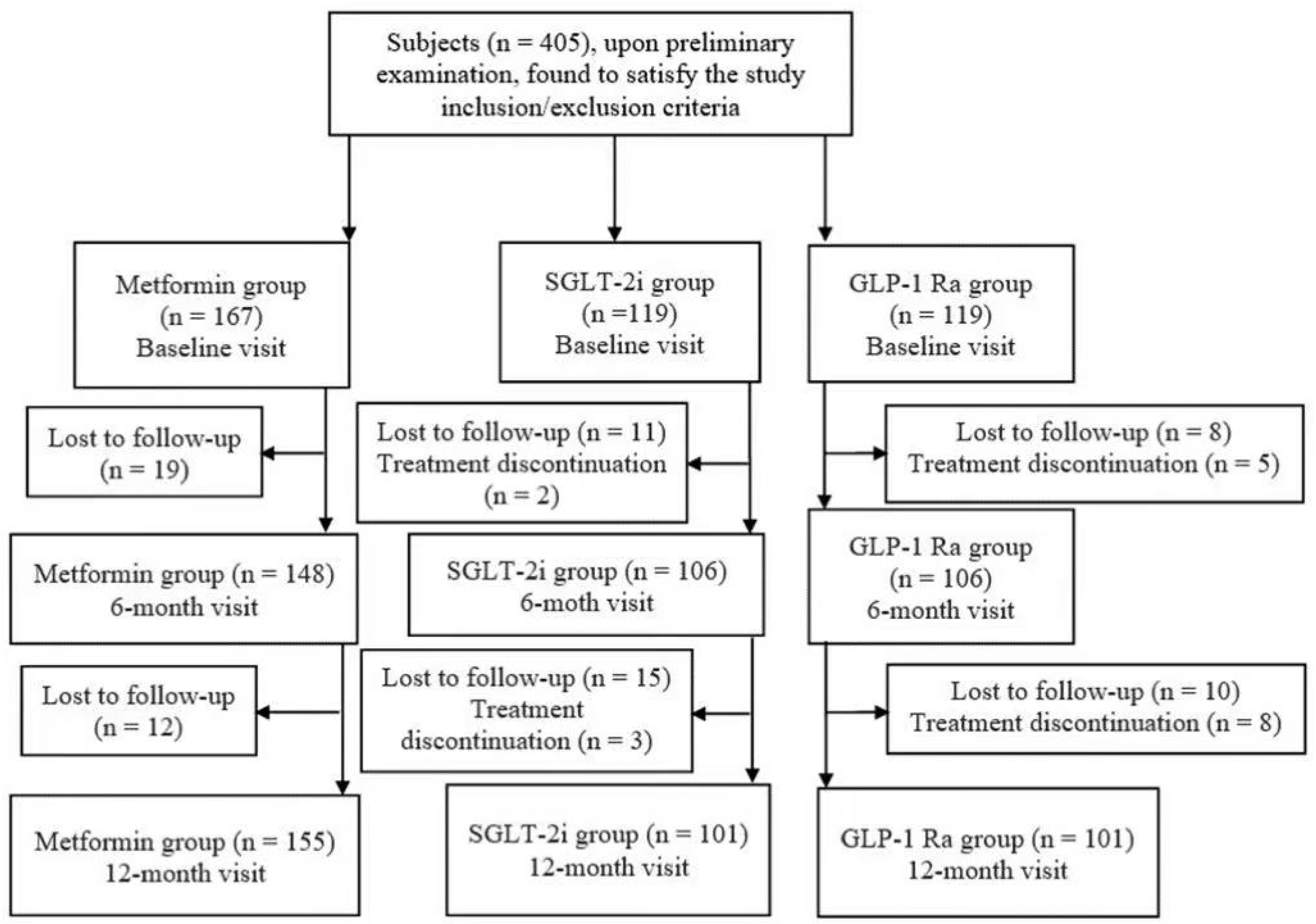 Biomedicines 13 02306 g001
