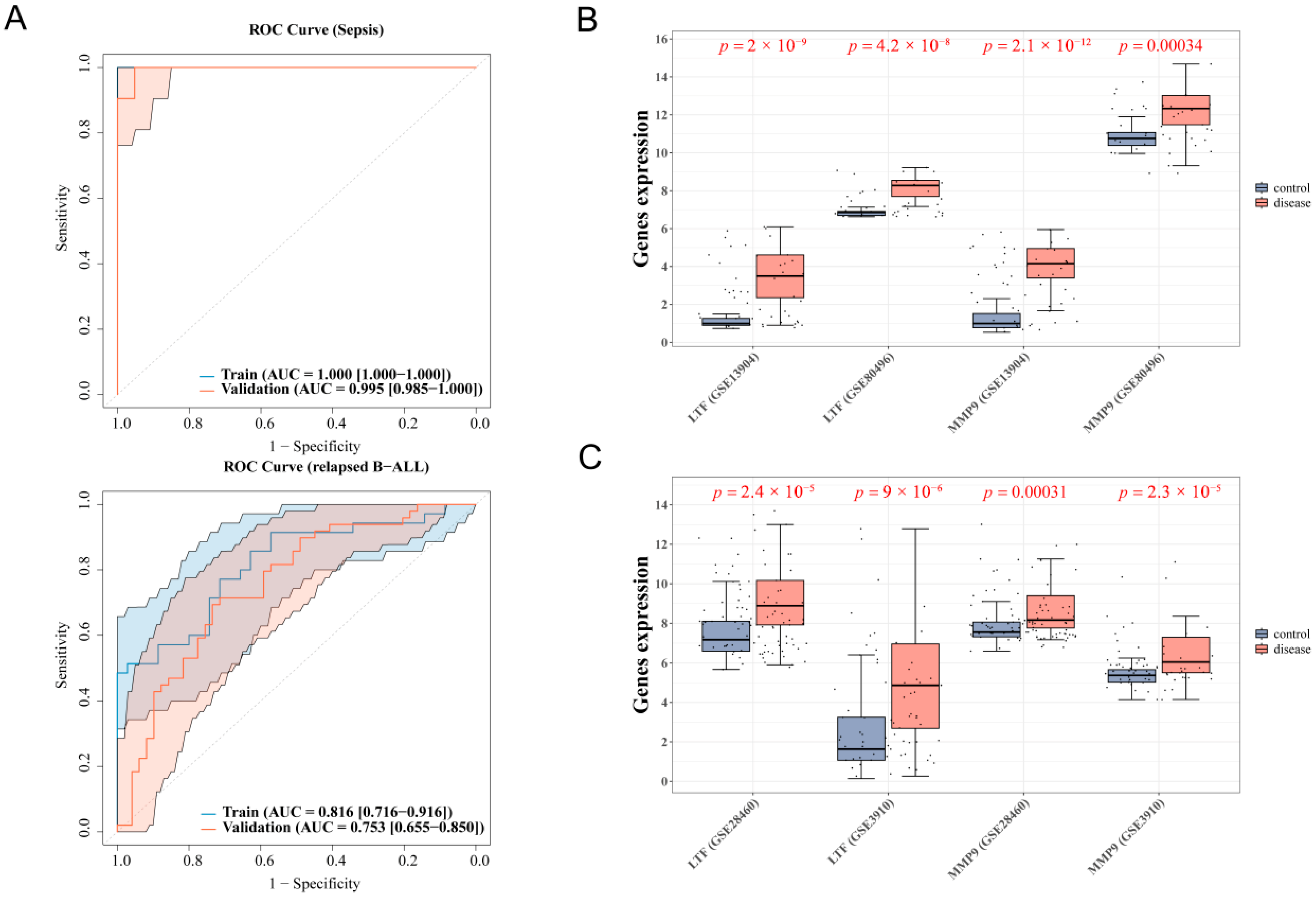 Biomedicines 13 02307 g004 Biomedicines 13 02307 g004