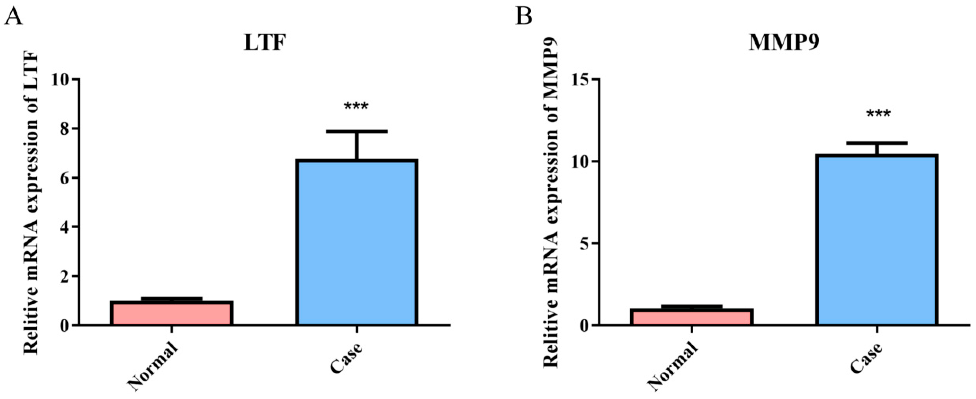 Biomedicines 13 02307 g008 Biomedicines 13 02307 g008