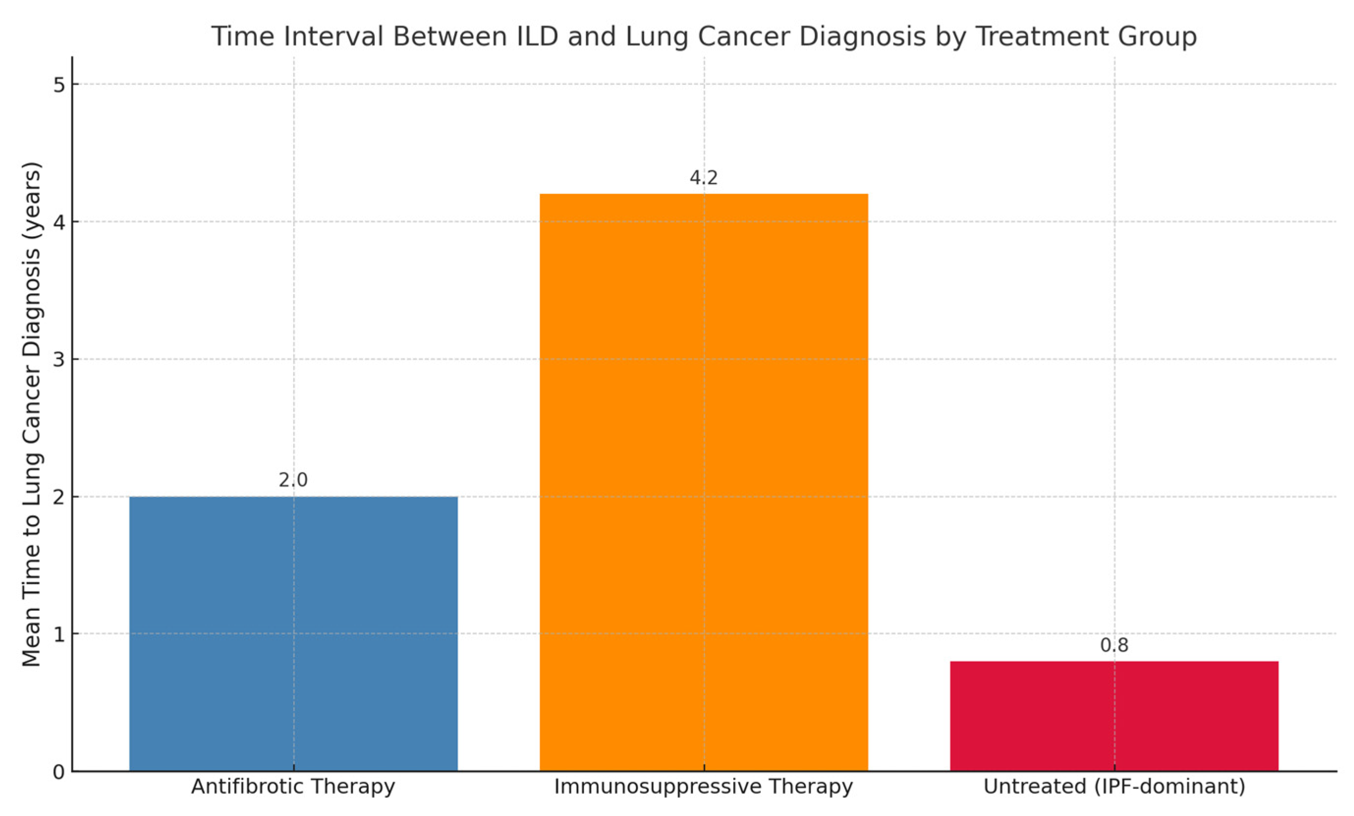 Biomedicines 13 02310 g004 Biomedicines 13 02310 g004