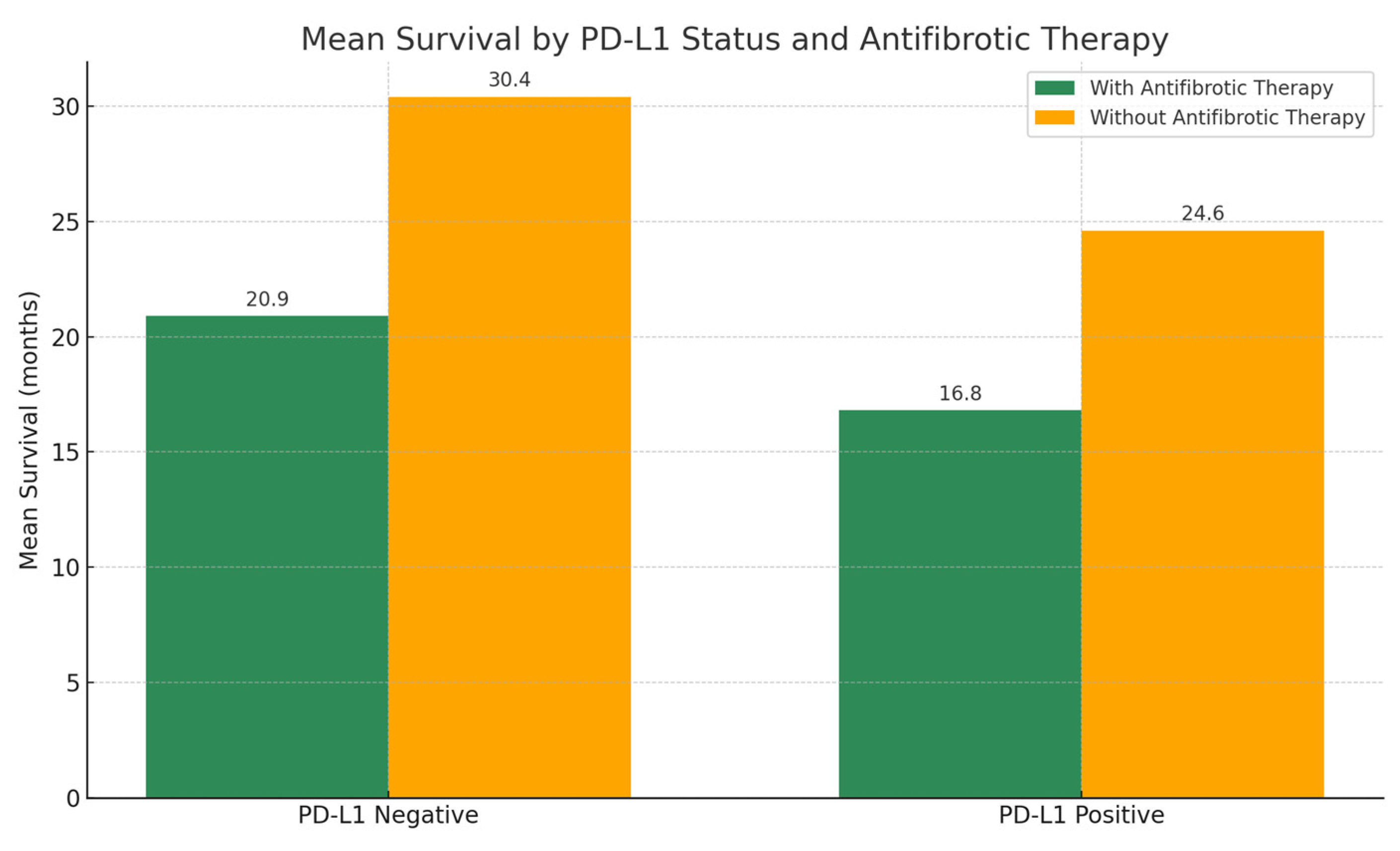 Biomedicines 13 02310 g006 Biomedicines 13 02310 g006