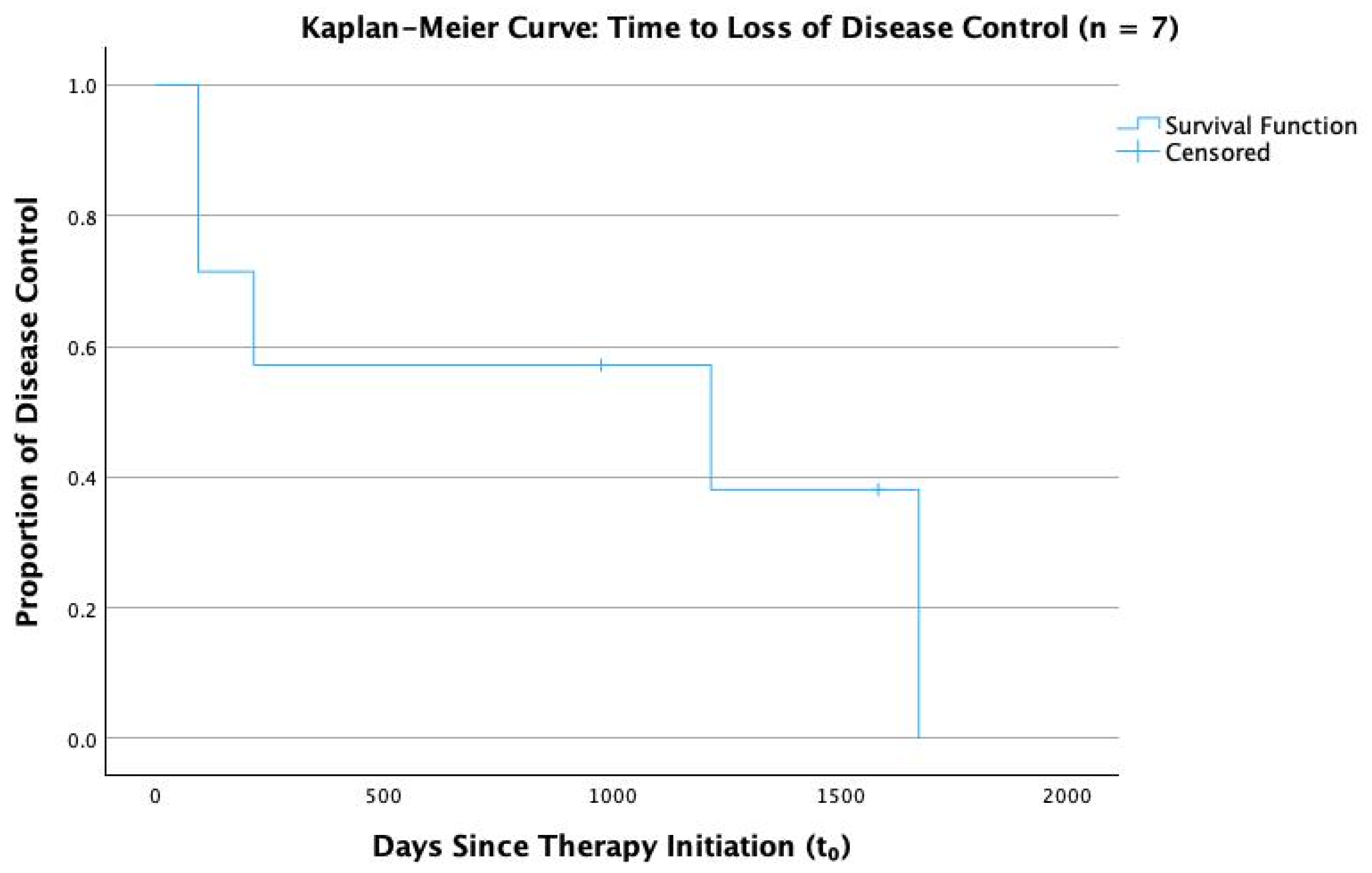 Biomedicines 13 02311 g003