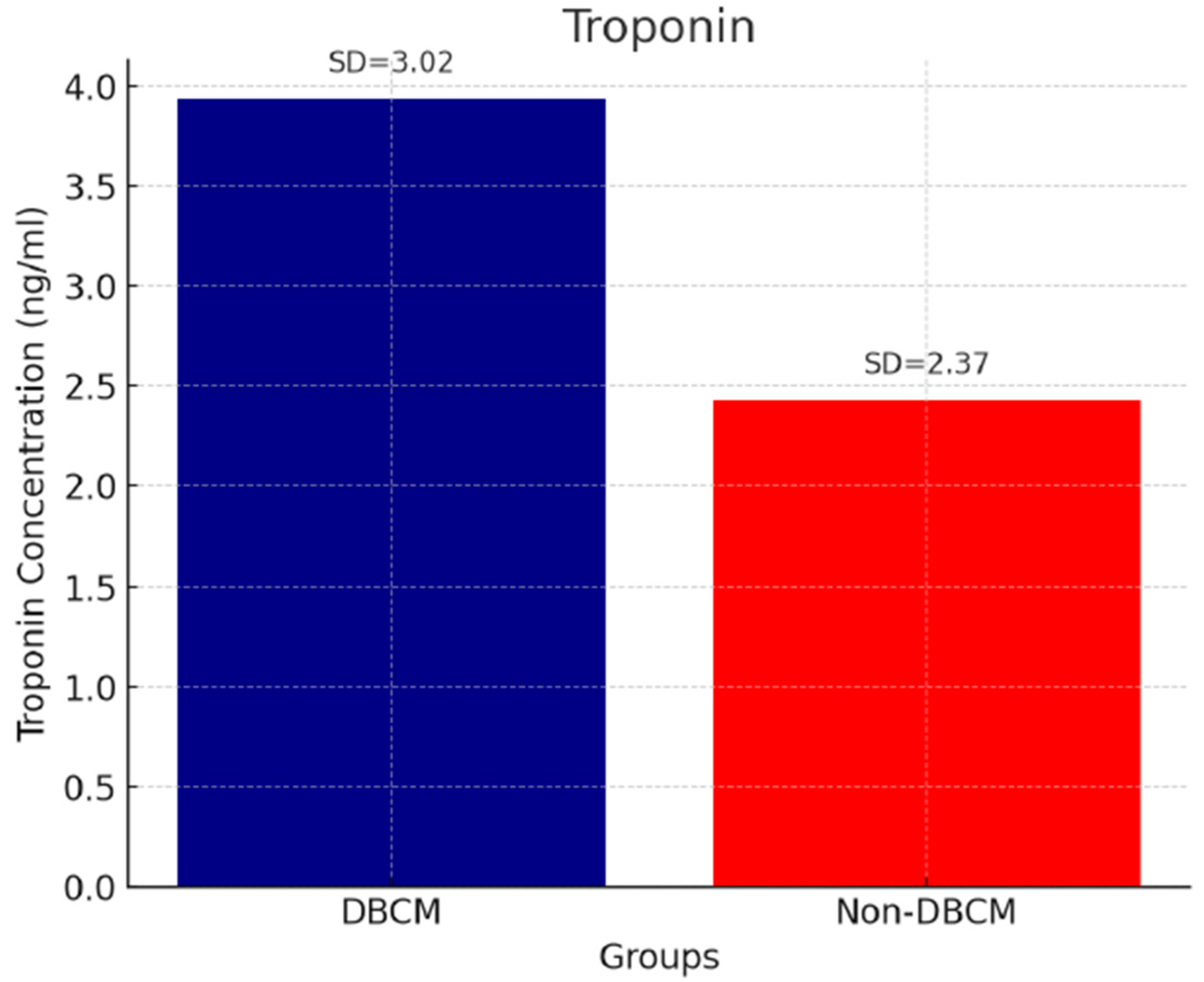 Biomedicines 13 02317 g001 Biomedicines 13 02317 g001