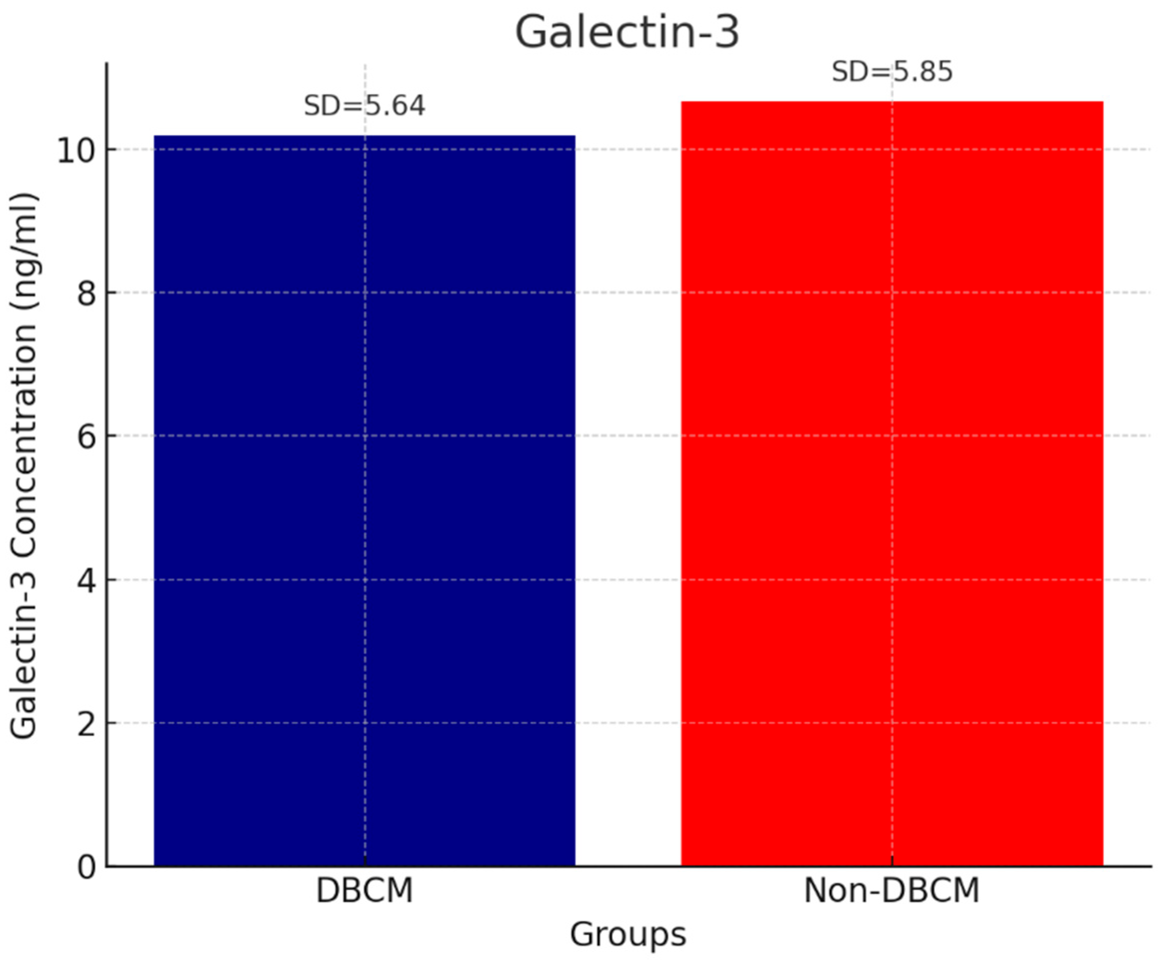 Biomedicines 13 02317 g003 Biomedicines 13 02317 g003