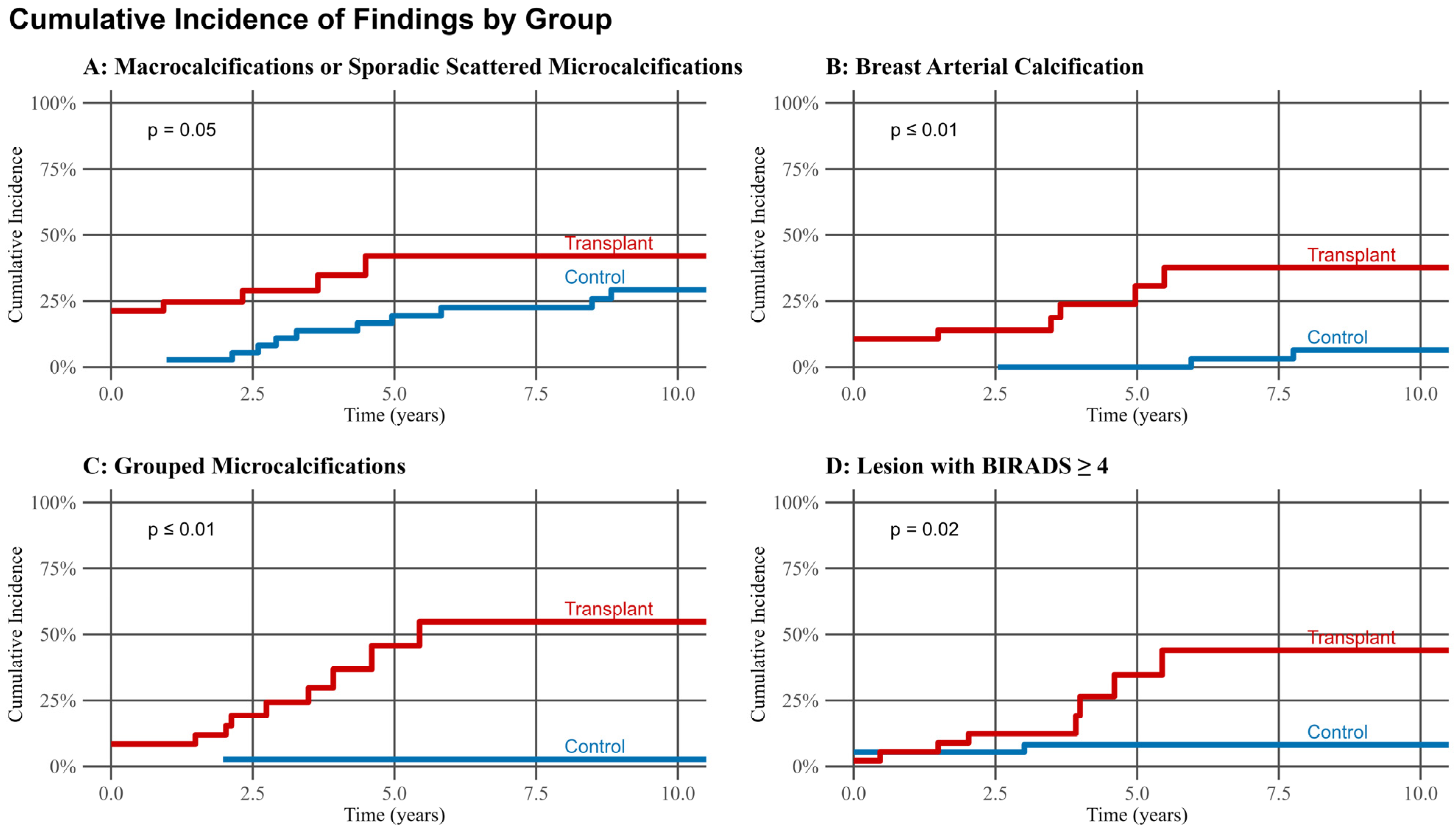 Biomedicines 13 02318 g002